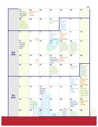  
	
  
128	
  
21 	
  
Like 5 new
pages local or
sustainability
related 	
  
22 	
  
Follow 5 new
SDSU
students	
  
23 	
  
	
  
24 	
  
	
  
25 	
  
	
  
26 	
  
	
  
27 	
  
	
  
28 	
  
Post link to
article about
environmental
efforts/sustaina
bility/communit
y	
  
29 	
  
	
  
30 	
  
	
  
31 	
  
Change profile
picture	
  
1 	
  
Retweet 10
tweets of
community
members,
students, or
media orgs	
  
2 	
  
	
  
3 	
  
	
  
Sep	
  
2016	
  
4 	
  
	
  
5 	
  
	
  
6 	
  
	
  
7 	
  
Follow 5 new
accounts
about
sustainability	
  
8 	
  
Follow 5 new
accounts
about
sustainability	
  
9 	
  
	
  
10 	
  
	
  
11 	
  
Post about
upcoming
events at
SDSU	
  
12 	
  
	
  
13 	
  
	
  
14 	
  
Follow 10 new
SDSU
students	
  
15 	
  
Post link to
article about
environmental
efforts/sustain
ability/commun
ity	
  
16 	
  
Post/share
content about
International
Day for the
Preservation of
the Ozone
Layer	
  
17 	
  
	
  
18 	
  
	
  
19 	
  
	
  
20 	
  
	
  
21 	
  
Like 5 new
pages local or
sustainability
related 	
  
22 	
  
Follow 5 new
SDSU
students	
  
23 	
  
	
  
24 	
  
	
  
25 	
  
	
  
26 	
  
	
  
27 	
  
	
  
28 	
  
Post link to
article about
environmental
efforts/sustain
ability/commun
ity	
  
29 	
  
	
  
30 	
  
Change profile
picture	
  
1 	
  
Retweet 10
tweets of
community
members,
students, or
media orgs	
  
Oct	
  
2016	
  
2 	
  
	
  
3 	
  
	
  
4 	
  
	
  
5 	
  
	
  
6 	
  
	
  
7 	
  
Follow 5 new
accounts
about
sustainability	
  
8 	
  
Follow 5 new
accounts
about
sustainability	
  
9 	
  
	
  
10 	
  
	
  
11 	
  
Post about
upcoming
events at
SDSU	
  
12 	
  
	
  
13 	
  
	
  
14 	
  
Follow 10 new
SDSU
students	
  
15 	
  
Post link to
article about
environmental
efforts/sustain
ability/commun
ity	
  
16 	
  
	
  
17 	
  
Post/share
content about
National Tour
of Solar
Homes 	
  
18 	
  
	
  
19 	
  
	
  
20 	
  
	
  
21 	
  
Like 5 new
pages local or
sustainability
related 	
  
22 	
  
Follow 5 new
SDSU
students	
  
23 	
  
	
  
24 	
  
	
  
25 	
  
	
  
26 	
  
	
  
27 	
  
	
  
28 	
  
Post link to
article about
environmental
29 	
  
	
  
 