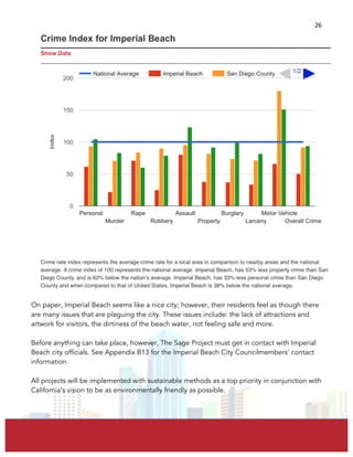  
	
  
26	
  
On paper, Imperial Beach seems like a nice city; however, their residents feel as though there
are many issues that are plaguing the city. These issues include: the lack of attractions and
artwork for visitors, the dirtiness of the beach water, not feeling safe and more.
Before anything can take place, however, The Sage Project must get in contact with Imperial
Beach city officials. See Appendix B13 for the Imperial Beach City Councilmembers’ contact
information.
All projects will be implemented with sustainable methods as a top priority in conjunction with
California’s vision to be as environmentally friendly as possible.
 