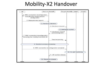 Mobility-X2 Handover
 