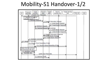 Mobility-S1 Handover-1/2
 