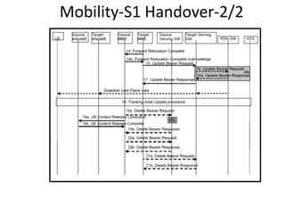 Mobility-S1 Handover-2/2
 
