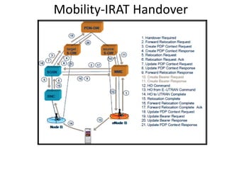 Mobility-IRAT Handover
 