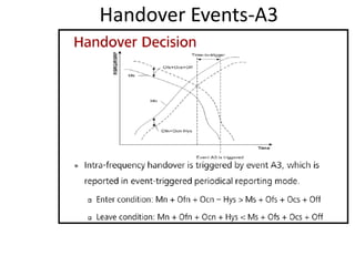 Handover Events-A3
 
