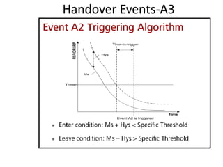 Handover Events-A3
 