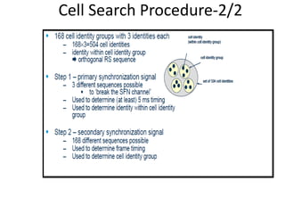 Cell Search Procedure-2/2
 