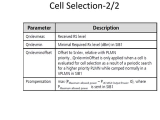 Cell Selection-2/2
 