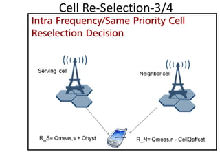 Cell Re-Selection-3/4
 