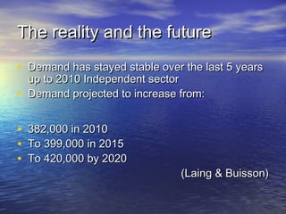 The reality and the futureThe reality and the future
• Demand has stayed stable over the last 5 yearsDemand has stayed stable over the last 5 years
up to 2010 Independent sectorup to 2010 Independent sector
• Demand projected to increase from:Demand projected to increase from:
• 382,000 in 2010382,000 in 2010
• To 399,000 in 2015To 399,000 in 2015
• To 420,000 by 2020To 420,000 by 2020
(Laing & Buisson)(Laing & Buisson)
 
