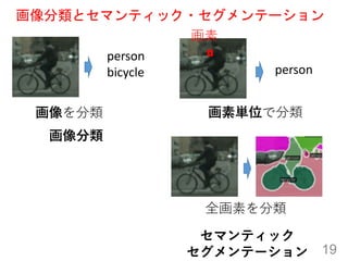 ȥޥƥå?Ʃ`
19

person
bicycle
ޥƥå
Ʃ`
؅gλǷ
person
ȫؤ


 