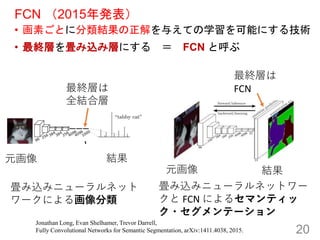 FCN 2015k
? ؤȤ˷Y뤨Ƥѧܤˤ뼼g
? KӤ򮒤zߌӤˤ  FCN Ⱥ
20
Jonathan Long, Evan Shelhamer, Trevor Darrell,
Fully Convolutional Networks for Semantic Segmentation, arXiv:1411.4038, 2015.
zߥ˥`ͥå
`ˤ뻭
Ԫ Y
Ԫ Y
KӤ
ȫYό
KӤ
FCN
zߥ˥`ͥåȥ`
 FCN ˤ륻ޥƥ
?Ʃ`
 