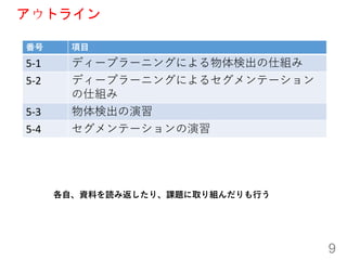 ȥ饤
9
 Ŀ
5-1 ǥ`ץ`˥󥰤ˤʳ˽M
5-2 ǥ`ץ`˥󥰤ˤ륻Ʃ`
˽M
5-3 ʳ
5-4 Ʃ`
ԡYϤi߷ꡢn}ȡMФ
 