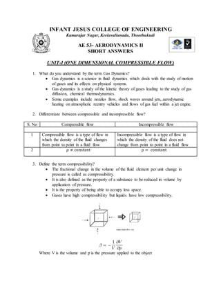 INFANT JESUS COLLEGE OF ENGINEERING
Kamarajar Nagar, Keelavallanadu, Thoothukudi
AE 53- AERODYNAMICS II
SHORT ANSWERS
UNIT-I (ONE DIMENSIONAL COMPRESSIBLE FLOW)
1. What do you understand by the term Gas Dynamics?
 Gas dynamics is a science in fluid dynamics which deals with the study of motion
of gases and its effects on physical systems.
 Gas dynamics is a study of the kinetic theory of gases leading to the study of gas
diffusion, chemical thermodynamics.
 Some examples include nozzles flow, shock waves around jets, aerodynamic
heating on atmospheric reentry vehicles and flows of gas fuel within a jet engine.
2. Differentiate between compressible and incompressible flow?
S. No Compressible flow Incompressible flow
1 Compressible flow is a type of flow in
which the density of the fluid changes
from point to point in a fluid flow
Incompressible flow is a type of flow in
which the density of the fluid does not
change from point to point in a fluid flow
2 ρ ≠ constant ρ = constant
3. Define the term compressibility?
 The fractional change in the volume of the fluid element per unit change in
pressure is called as compressibility.
 It is also defined as the property of a substance to be reduced in volume by
application of pressure.
 It is the property of being able to occupy less space.
 Gases have high compressibility but liquids have low compressibility.
Where V is the volume and p is the pressure applied to the object
 