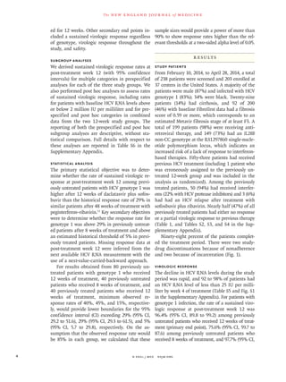 n engl j med﻿﻿ nejm.org﻿4
The new engl and jour nal of medicine
ed for 12 weeks. Other secondary end points in-
cluded a sustained virologic response regardless
of genotype, virologic response throughout the
study, and safety.
Subgroup Analyses
We derived sustained virologic response rates at
post-treatment week 12 (with 95% confidence
intervals) for multiple categories in prespecified
analyses for each of the three study groups. We
also performed post hoc analyses to assess rates
of sustained virologic response, including rates
for patients with baseline HCV RNA levels above
or below 2 million IU per milliliter and for pre-
specified and post hoc categories in combined
data from the two 12-week study groups. The
reporting of both the prespecified and post hoc
subgroup analyses are descriptive, without sta-
tistical comparison. Full details with respect to
these analyses are reported in Table S6 in the
Supplementary Appendix.
Statistical Analysis
The primary statistical objective was to deter-
mine whether the rate of sustained virologic re-
sponse at post-treatment week 12 among previ-
ously untreated patients with HCV genotype 1 was
higher after 12 weeks of daclatasvir plus sofos-
buvir than the historical response rate of 29% in
similar patients after 48 weeks of treatment with
peginterferon–ribavirin.13
Key secondary objectives
were to determine whether the response rate for
genotype 1 was above 29% in previously untreat-
ed patients after 8 weeks of treatment and above
an estimated historical threshold of 5% in previ-
ously treated patients. Missing response data at
post-treatment week 12 were inferred from the
next available HCV RNA measurement with the
use of a next-value-carried-backward approach.
For results obtained from 80 previously un-
treated patients with genotype 1 who received
12 weeks of treatment, 40 previously untreated
patients who received 8 weeks of treatment, and
40 previously treated patients who received 12
weeks of treatment, minimum observed re-
sponse rates of 40%, 45%, and 15%, respective-
ly, would provide lower boundaries for the 95%
confidence interval (CI) exceeding 29% (95% CI,
29.2 to 51.6), 29% (95% CI, 29.3 to 61.5), and 5%
(95% CI, 5.7 to 29.8), respectively. On the as-
sumption that the observed response rate would
be 85% in each group, we calculated that these
sample sizes would provide a power of more than
90% to show response rates higher than the rel-
evant thresholds at a two-sided alpha level of 0.05.
Results
Study Patients
From February 10, 2014, to April 28, 2014, a total
of 238 patients were screened and 203 enrolled at
37 centers in the United States. A majority of the
patients were male (87%) and infected with HCV
genotype 1 (83%); 34% were black. Twenty-nine
patients (14%) had cirrhosis, and 92 of 200
(46%) with baseline FibroTest data had a fibrosis
score of 0.59 or more, which corresponds to an
estimated Metavir fibrosis stage of at least F3. A
total of 199 patients (98%) were receiving anti-
retroviral therapy, and 149 (73%) had an IL28B
non-CC genotype at the RS1297860 single-nucle-
otide polymorphism locus, which indicates an
increased risk of a lack of response to interferon-
based therapies. Fifty-three patients had received
previous HCV treatment (including 1 patient who
was erroneously assigned to the previously un-
treated 12-week group and was included in the
analysis as randomized). Among the previously
treated patients, 50 (94%) had received interfer-
ons (22% with HCV protease inhibitors) and 3 (6%)
had had an HCV relapse after treatment with
sofosbuvir plus ribavirin. Nearly half (47%) of all
previously treated patients had either no response
or a partial virologic response to previous therapy
(Table 1, and Tables S2, S3, and S4 in the Sup-
plementary Appendix).
Ninety-eight percent of the patients complet-
ed the treatment period. There were two study-
drug discontinuations because of nonadherence
and two because of incarceration (Fig. 1).
Virologic Response
The decline in HCV RNA levels during the study
period was rapid, and 92 to 98% of patients had
an HCV RNA level of less than 25 IU per milli-
liter by week 4 of treatment (Table S5 and Fig. S1
in the Supplementary Appendix). For patients with
genotype 1 infection, the rate of a sustained viro-
logic response at post-treatment week 12 was
96.4% (95% CI, 89.8 to 99.2) among previously
untreated patients who received 12 weeks of treat-
ment (primary end point), 75.6% (95% CI, 59.7 to
87.6) among previously untreated patients who
received 8 weeks of treatment, and 97.7% (95% CI,
 