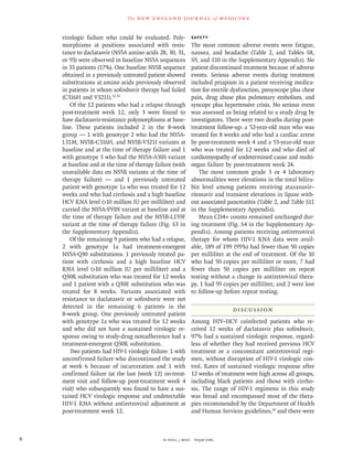 n engl j med﻿﻿ nejm.org﻿8
The new engl and jour nal of medicine
virologic failure who could be evaluated. Poly-
morphisms at positions associated with resis-
tance to daclatasvir (NS5A amino acids 28, 30, 31,
or 93) were observed in baseline NS5A sequences
in 33 patients (17%). One baseline NS5B sequence
obtained in a previously untreated patient showed
substitutions at amino acids previously observed
in patients in whom sofosbuvir therapy had failed
(C316H and V321I).32,33
Of the 12 patients who had a relapse through
post-treatment week 12, only 3 were found to
have daclatasvir-resistance polymorphisms at base-
line. These patients included 2 in the 8-week
group — 1 with genotype 2 who had the NS5A-
L31M, NS5B-C316H, and NS5B-V321I variants at
baseline and at the time of therapy failure and 1
with genotype 3 who had the NS5A-A30S variant
at baseline and at the time of therapy failure (with
unavailable data on NS5B variants at the time of
therapy failure) — and 1 previously untreated
patient with genotype 1a who was treated for 12
weeks and who had cirrhosis and a high baseline
HCV RNA level (10 million IU per milliliter) and
carried the NS5A-Y93N variant at baseline and at
the time of therapy failure and the NS5B-L159F
variant at the time of therapy failure (Fig. S3 in
the Supplementary Appendix).
Of the remaining 9 patients who had a relapse,
2 with genotype 1a had treatment-emergent
NS5A-Q30 substitutions: 1 previously treated pa-
tient with cirrhosis and a high baseline HCV
RNA level (10 million IU per milliliter) and a
Q30R substitution who was treated for 12 weeks
and 1 patient with a Q30E substitution who was
treated for 8 weeks. Variants associated with
resistance to daclatasvir or sofosbuvir were not
detected in the remaining 6 patients in the
8-week group. One previously untreated patient
with genotype 1a who was treated for 12 weeks
and who did not have a sustained virologic re-
sponse owing to study-drug nonadherence had a
treatment-emergent Q30R substitution.
Two patients had HIV-1 virologic failure: 1 with
unconfirmed failure who discontinued the study
at week 6 because of incarceration and 1 with
confirmed failure (at the last [week 12] on-treat-
ment visit and follow-up post-treatment week 4
visit) who subsequently was found to have a sus-
tained HCV virologic response and undetectable
HIV-1 RNA without antiretroviral adjustment at
post-treatment week 12.
Safety
The most common adverse events were fatigue,
nausea, and headache (Table 2, and Tables S8,
S9, and S10 in the Supplementary Appendix). No
patient discontinued treatment because of adverse
events. Serious adverse events during treatment
included priapism in a patient receiving medica-
tion for erectile dysfunction, presyncope plus chest
pain, drug abuse plus pulmonary embolism, and
syncope plus hypertensive crisis. No serious event
was assessed as being related to a study drug by
investigators. There were two deaths during post-
treatment follow-up: a 52-year-old man who was
treated for 8 weeks and who had a cardiac arrest
by post-treatment week 4 and a 53-year-old man
who was treated for 12 weeks and who died of
cardiomyopathy of undetermined cause and multi-
organ failure by post-treatment week 24.
The most common grade 3 or 4 laboratory
abnormalities were elevations in the total biliru-
bin level among patients receiving atazanavir–
ritonavir and transient elevations in lipase with-
out associated pancreatitis (Table 2, and Table S11
in the Supplementary Appendix).
Mean CD4+ counts remained unchanged dur-
ing treatment (Fig. S4 in the Supplementary Ap-
pendix). Among patients receiving antiretroviral
therapy for whom HIV-1 RNA data were avail-
able, 189 of 199 (95%) had fewer than 50 copies
per milliliter at the end of treatment. Of the 10
who had 50 copies per milliliter or more, 7 had
fewer than 50 copies per milliliter on repeat
testing without a change in antiretroviral thera-
py, 1 had 59 copies per milliliter, and 2 were lost
to follow-up before repeat testing.
Discussion
Among HIV–HCV coinfected patients who re-
ceived 12 weeks of daclatasvir plus sofosbuvir,
97% had a sustained virologic response, regard-
less of whether they had received previous HCV
treatment or a concomitant antiretroviral regi-
men, without disruption of HIV-1 virologic con-
trol. Rates of sustained virologic response after
12 weeks of treatment were high across all groups,
including black patients and those with cirrho-
sis. The range of HIV-1 regimens in this study
was broad and encompassed most of the thera-
pies recommended by the Department of Health
and Human Services guidelines,18
and there were
 