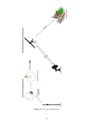 Figure 3: Concept of Operations
15
 