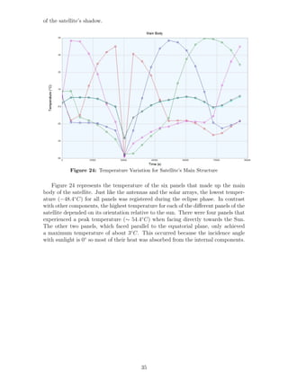 of the satellite’s shadow.
Figure 24: Temperature Variation for Satellite’s Main Structure
Figure 24 represents the temperature of the six panels that made up the main
body of the satellite. Just like the antennas and the solar arrays, the lowest temper-
ature (−48.4◦
C) for all panels was registered during the eclipse phase. In contrast
with other components, the highest temperature for each of the diﬀerent panels of the
satellite depended on its orientation relative to the sun. There were four panels that
experienced a peak temperature (∼ 54.4◦
C) when facing directly towards the Sun.
The other two panels, which faced parallel to the equatorial plane, only achieved
a maximum temperature of about 3◦
C. This occurred because the incidence angle
with sunlight is 0◦
so most of their heat was absorbed from the internal components.
35
 