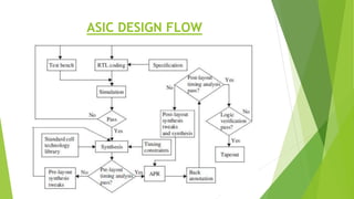 ASIC DESIGN FLOW
 