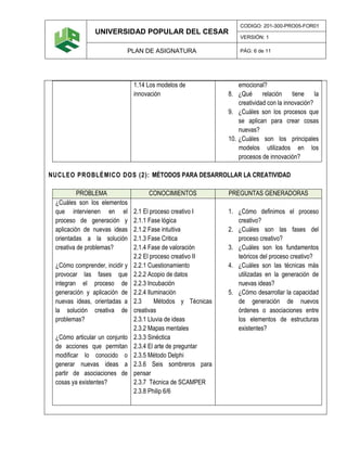 UNIVERSIDAD POPULAR DEL CESAR
CODIGO: 201-300-PRO05-FOR01
VERSIÓN: 1
PLAN DE ASIGNATURA PÁG: 6 de 11
1.14 Los modelos de
innovación
emocional?
8. ¿Qué relación tiene la
creatividad con la innovación?
9. ¿Cuáles son los procesos que
se aplican para crear cosas
nuevas?
10. ¿Cuáles son los principales
modelos utilizados en los
procesos de innovación?
NUCLEO PROBLÉMICO DOS (2): MÉTODOS PARA DESARROLLAR LA CREATIVIDAD
PROBLEMA CONOCIMIENTOS PREGUNTAS GENERADORAS
¿Cuáles son los elementos
que intervienen en el
proceso de generación y
aplicación de nuevas ideas
orientadas a la solución
creativa de problemas?
¿Cómo comprender, incidir y
provocar las fases que
integran el proceso de
generación y aplicación de
nuevas ideas, orientadas a
la solución creativa de
problemas?
¿Cómo articular un conjunto
de acciones que permitan
modificar lo conocido o
generar nuevas ideas a
partir de asociaciones de
cosas ya existentes?
2.1 El proceso creativo I
2.1.1 Fase lógica
2.1.2 Fase intuitiva
2.1.3 Fase Critica
2.1.4 Fase de valoración
2.2 El proceso creativo II
2.2.1 Cuestionamiento
2.2.2 Acopio de datos
2.2.3 Incubación
2.2.4 Iluminación
2.3 Métodos y Técnicas
creativas
2.3.1 Lluvia de ideas
2.3.2 Mapas mentales
2.3.3 Sinéctica
2.3.4 El arte de preguntar
2.3.5 Método Delphi
2.3.6 Seis sombreros para
pensar
2.3.7 Técnica de SCAMPER
2.3.8 Philip 6/6
1. ¿Cómo definimos el proceso
creativo?
2. ¿Cuáles son las fases del
proceso creativo?
3. ¿Cuáles son los fundamentos
teóricos del proceso creativo?
4. ¿Cuáles son las técnicas más
utilizadas en la generación de
nuevas ideas?
5. ¿Cómo desarrollar la capacidad
de generación de nuevos
órdenes o asociaciones entre
los elementos de estructuras
existentes?
 