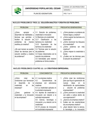 UNIVERSIDAD POPULAR DEL CESAR
CODIGO: 201-300-PRO05-FOR01
VERSIÓN: 1
PLAN DE ASIGNATURA PÁG: 7 de 11
NUCLEO PROBLEMICO TRES (3): SOLUCIÓN ANALÍTICA Y CREATIVA DE PROBLEMAS.
PROBLEMA CONOCIMIENTOS PREGUNTAS GENERADORAS
¿Cómo apropiar o
desarrollar las habilidades y
técnicas que permitan o
faciliten la solución de
problemas de manera
analítica y/o creativa?
¿De qué manera se pueden
utilizar las técnicas para la
solución analítica y creativa
de problemas?
3.1. Solución de problemas,
creatividad e innovación
3.2 Barreras a la creatividad
3.2.1 Clasificación a las
barreras a la creatividad
3.2.2 Superación de las
barreras a la creatividad
3.3 Técnicas para la solución
de problemas
3.4 Casos relacionados con la
solución de problemas
3.5 Actividades para resolver
problemas en forma creativa.
1. ¿Cómo plantear un problema de
manera lógica y creativa?
2. ¿Cómo superar las barreras a la
creatividad?
3. ¿Cómo reconocer los bloqueos
a la creatividad?
4. ¿Cómo podemos ser más
creativos?
5. ¿Cómo mejorar la creatividad a
través
6. ¿Cuáles son las técnicas para
la solución de problemas?
NUCLEO PROBLEMICO CUATRO (4): LA CREATIVIDAD EMPRESARIAL
PROBLEMA CONOCIMIENTOS PREGUNTAS GENERADORAS
¿Cómo crear las
condiciones que favorezcan
el desarrollo de la
creatividad en las
empresas?
¿Cómo gestionar la
creatividad y la innovación
en las empresas?
4.1. La empresa creativa
4.2 Características de
empresas con estructuras
creativas
4.3 La creatividad aplicada en
la actividad empresarial
4.4. Aportes de creatividad e
innovación con relación a la
actividad empresarial.
4.5 Ciencia, tecnología e
innovación y su relación con la
creatividad
4.6 El proceso de innovación
en la actividad empresarial
1. ¿Cómo crear las condiciones
para que fluya la generación de
nuevas ideas en la
identificación de oportunidades
y solución de problemas
empresariales?
2. ¿Cómo promover la creatividad
con estilo o cultura dentro de
una organización?
3. ¿Qué es una empresa creativa?
4. Cuáles son las características
de una empresa creativa?
5. ¿Qué relación tiene la ciencia,
la tecnología y la innovación
 