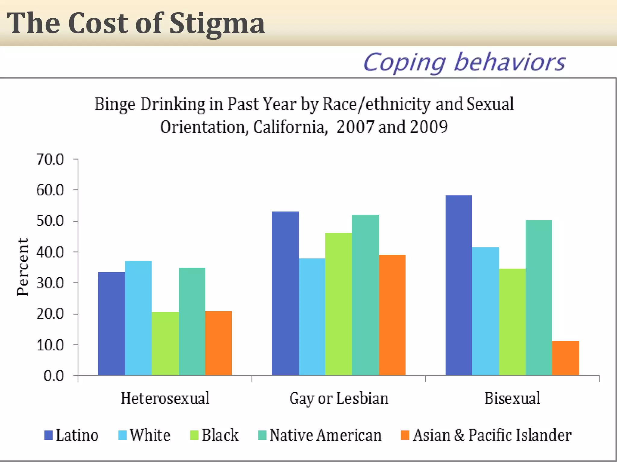 28
The Cost of Stigma
 
