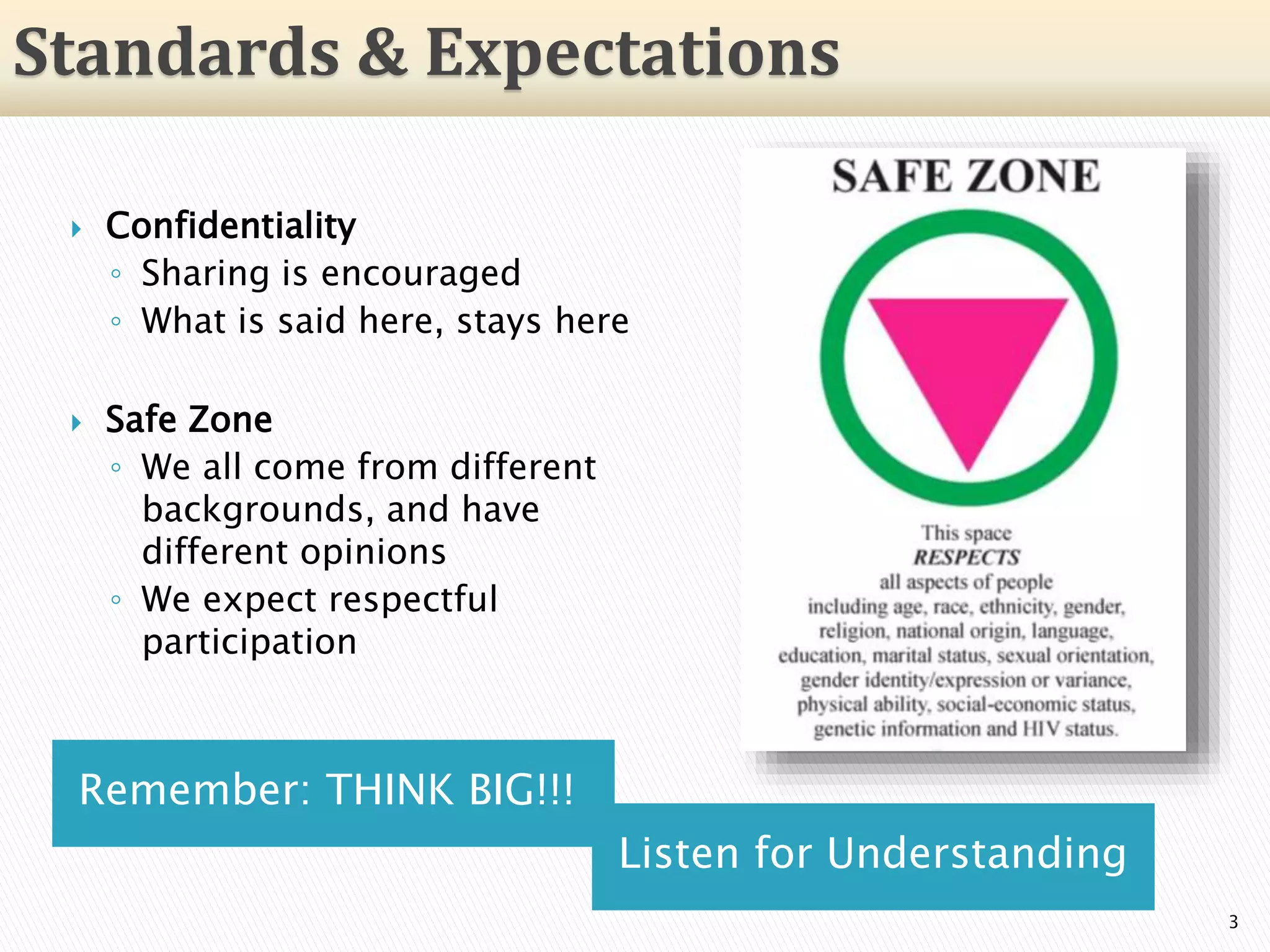 Remember: THINK BIG!!!
Listen for Understanding
 Confidentiality
◦ Sharing is encouraged
◦ What is said here, stays here
 Safe Zone
◦ We all come from different
backgrounds, and have
different opinions
◦ We expect respectful
participation
3
Standards & Expectations
 
