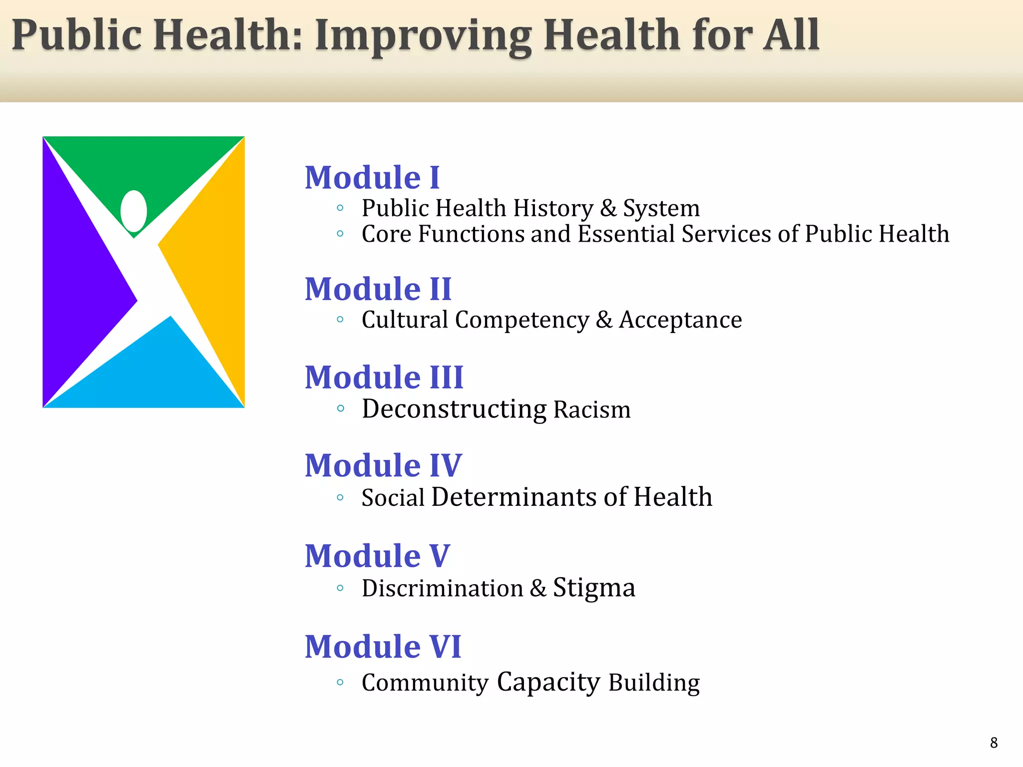 Module I
◦ Public Health History & System
◦ Core Functions and Essential Services of Public Health
Module II
◦ Cultural Competency & Acceptance
Module III
◦ Deconstructing Racism
Module IV
◦ Social Determinants of Health
Module V
◦ Discrimination & Stigma
Module VI
◦ Community Capacity Building
8
Public Health: Improving Health for All
 