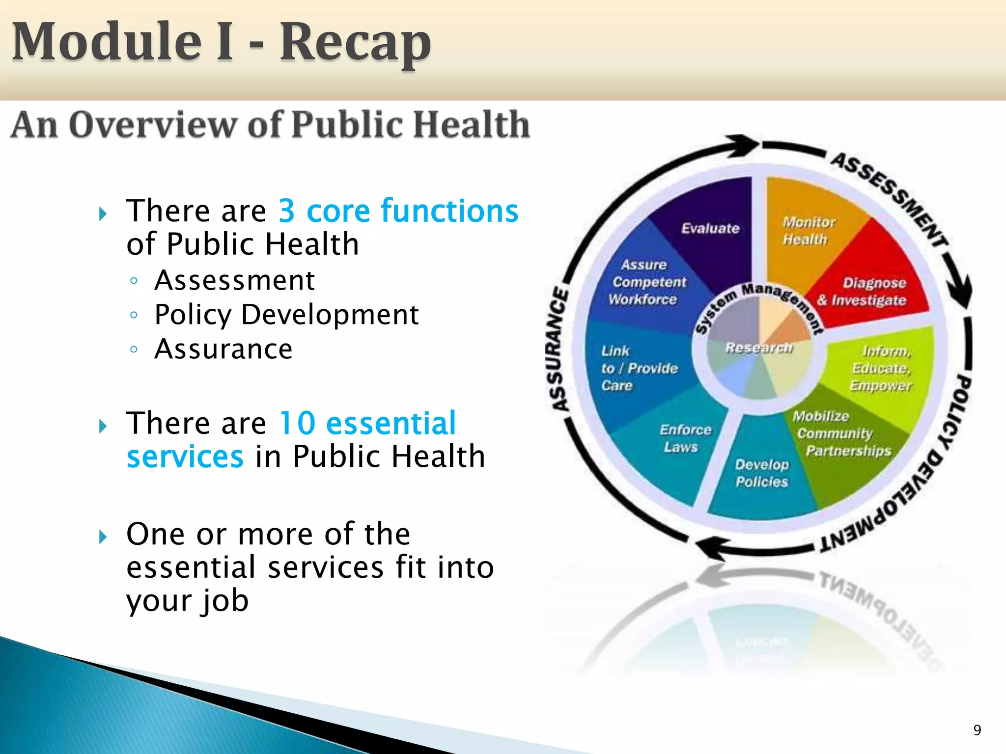 9
 There are 3 core functions
of Public Health
◦ Assessment
◦ Policy Development
◦ Assurance
 There are 10 essential
services in Public Health
 One or more of the
essential services fit into
your job
Module I - Recap
 