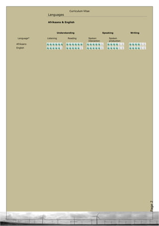 Page2
Curriculum Vitae
Languages
Afrikaans & English
Understanding Speaking Writing
Language* Listening Reading Spoken
interaction
Spoken
production
Afrikaans
English
 