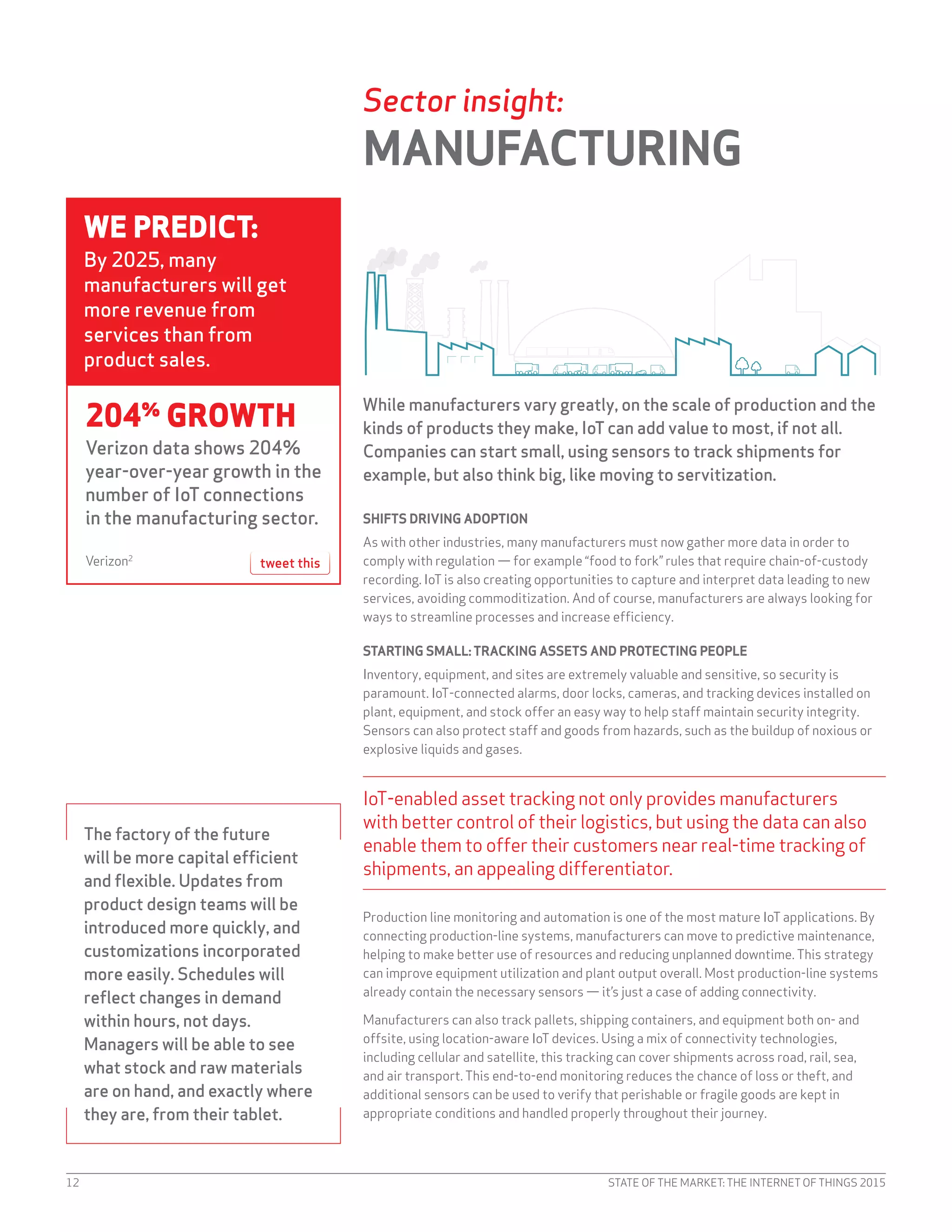 STATE OF THE MARKET: THE INTERNET OF THINGS 201512
Sector insight:
MANUFACTURING
While manufacturers vary greatly, on the scale of production and the
kinds of products they make, IoT can add value to most, if not all.
Companies can start small, using sensors to track shipments for
example, but also think big, like moving to servitization.
SHIFTS DRIVING ADOPTION
As with other industries, many manufacturers must now gather more data in order to
comply with regulation — for example “food to fork” rules that require chain-of-custody
recording. IoT is also creating opportunities to capture and interpret data leading to new
services, avoiding commoditization. And of course, manufacturers are always looking for
ways to streamline processes and increase efficiency.
STARTING SMALL: TRACKING ASSETS AND PROTECTING PEOPLE
Inventory, equipment, and sites are extremely valuable and sensitive, so security is
paramount. IoT-connected alarms, door locks, cameras, and tracking devices installed on
plant, equipment, and stock offer an easy way to help staff maintain security integrity.
Sensors can also protect staff and goods from hazards, such as the buildup of noxious or
explosive liquids and gases.
IoT-enabled asset tracking not only provides manufacturers
with better control of their logistics, but using the data can also
enable them to offer their customers near real-time tracking of
shipments, an appealing differentiator.
Production line monitoring and automation is one of the most mature IoT applications. By
connecting production-line systems, manufacturers can move to predictive maintenance,
helping to make better use of resources and reducing unplanned downtime. This strategy
can improve equipment utilization and plant output overall. Most production-line systems
already contain the necessary sensors — it’s just a case of adding connectivity.
Manufacturers can also track pallets, shipping containers, and equipment both on- and
offsite, using location-aware IoT devices. Using a mix of connectivity technologies,
including cellular and satellite, this tracking can cover shipments across road, rail, sea,
and air transport. This end-to-end monitoring reduces the chance of loss or theft, and
additional sensors can be used to verify that perishable or fragile goods are kept in
appropriate conditions and handled properly throughout their journey.
204%
GROWTH
Verizon data shows 204%
year-over-year growth in the
number of IoT connections
in the manufacturing sector.
Verizon2
WE PREDICT:
By 2025, many
manufacturers will get
more revenue from
services than from
product sales.
The factory of the future
will be more capital efficient
and flexible. Updates from
product design teams will be
introduced more quickly, and
customizations incorporated
more easily. Schedules will
reflect changes in demand
within hours, not days.
Managers will be able to see
what stock and raw materials
are on hand, and exactly where
they are, from their tablet.
tweet this
 