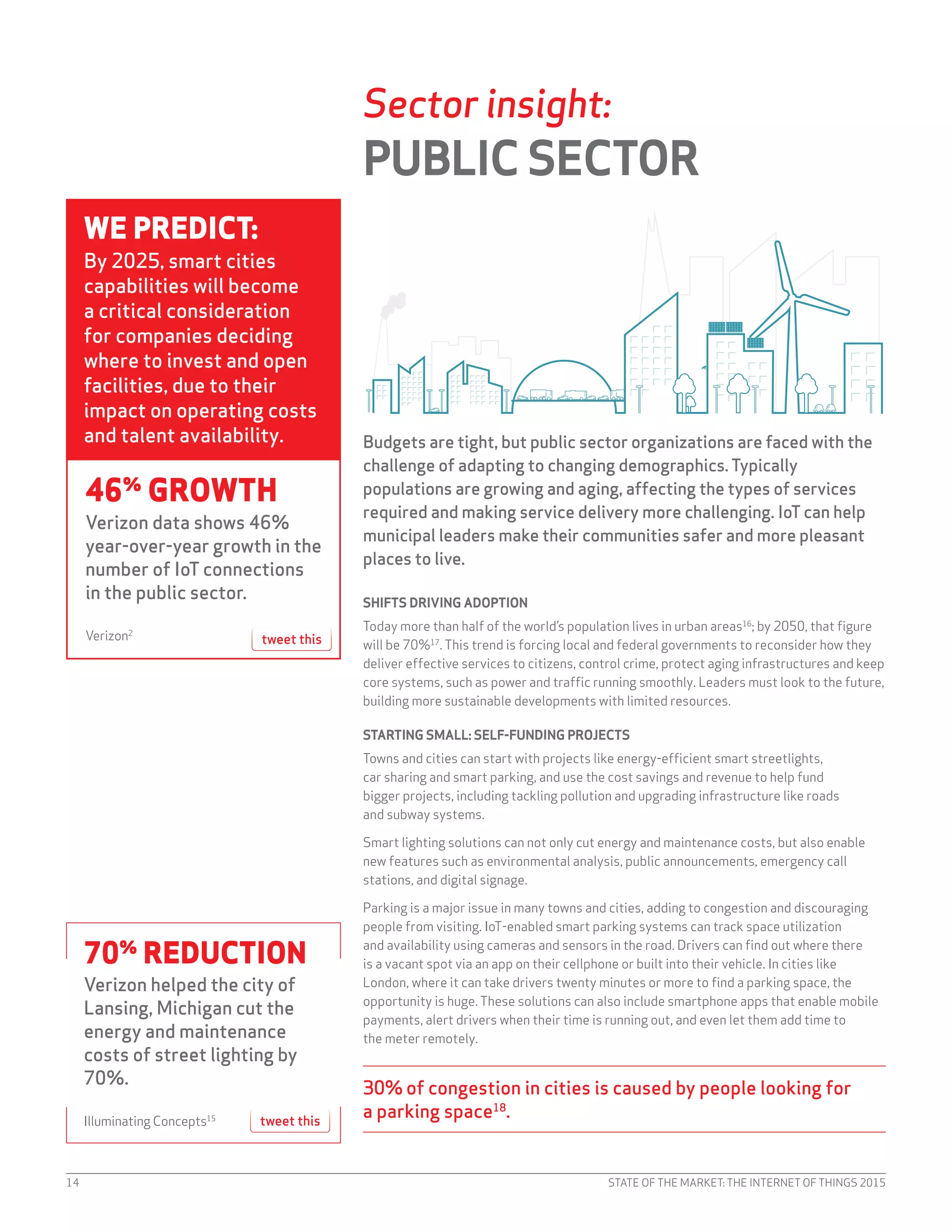 STATE OF THE MARKET: THE INTERNET OF THINGS 201514
Sector insight:
PUBLIC SECTOR
Budgets are tight, but public sector organizations are faced with the
challenge of adapting to changing demographics. Typically
populations are growing and aging, affecting the types of services
required and making service delivery more challenging. IoT can help
municipal leaders make their communities safer and more pleasant
places to live.
SHIFTS DRIVING ADOPTION
Today more than half of the world’s population lives in urban areas16
; by 2050, that figure
will be 70%17
. This trend is forcing local and federal governments to reconsider how they
deliver effective services to citizens, control crime, protect aging infrastructures and keep
core systems, such as power and traffic running smoothly. Leaders must look to the future,
building more sustainable developments with limited resources.
STARTING SMALL: SELF-FUNDING PROJECTS
Towns and cities can start with projects like energy-efficient smart streetlights,
car sharing and smart parking, and use the cost savings and revenue to help fund
bigger projects, including tackling pollution and upgrading infrastructure like roads
and subway systems.
Smart lighting solutions can not only cut energy and maintenance costs, but also enable
new features such as environmental analysis, public announcements, emergency call
stations, and digital signage.
Parking is a major issue in many towns and cities, adding to congestion and discouraging
people from visiting. IoT-enabled smart parking systems can track space utilization
and availability using cameras and sensors in the road. Drivers can find out where there
is a vacant spot via an app on their cellphone or built into their vehicle. In cities like
London, where it can take drivers twenty minutes or more to find a parking space, the
opportunity is huge. These solutions can also include smartphone apps that enable mobile
payments, alert drivers when their time is running out, and even let them add time to
the meter remotely.
30% of congestion in cities is caused by people looking for
a parking space18
.
46%
GROWTH
Verizon data shows 46%
year-over-year growth in the
number of IoT connections
in the public sector.
Verizon2
WE PREDICT:
By 2025, smart cities
capabilities will become
a critical consideration
for companies deciding
where to invest and open
facilities, due to their
impact on operating costs
and talent availability.
70%
REDUCTION
Verizon helped the city of
Lansing, Michigan cut the
energy and maintenance
costs of street lighting by
70%.
Illuminating Concepts15
tweet this
tweet this
 