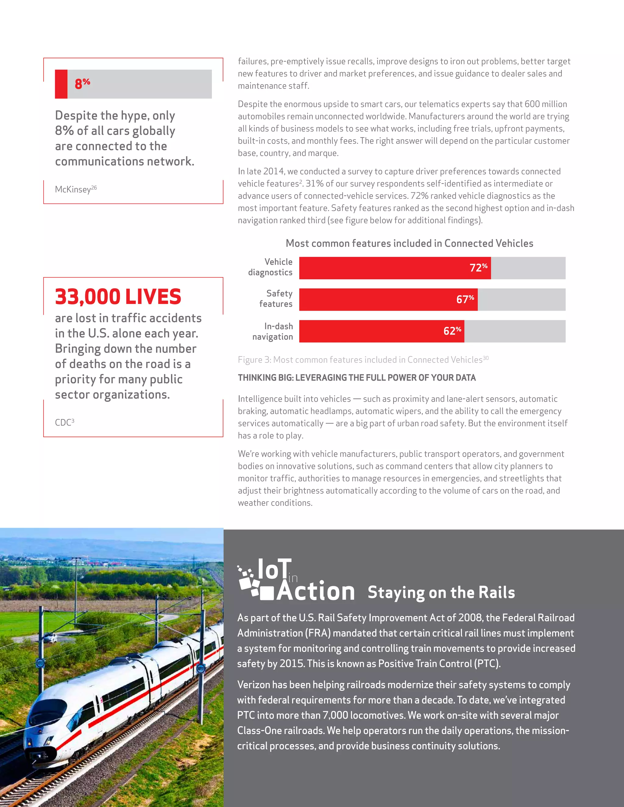 STATE OF THE MARKET: THE INTERNET OF THINGS 201518
As part of the U.S. Rail Safety Improvement Act of 2008, the Federal Railroad
Administration (FRA) mandated that certain critical rail lines must implement
a system for monitoring and controlling train movements to provide increased
safety by 2015.This is known as PositiveTrain Control (PTC).
Verizon has been helping railroads modernize their safety systems to comply
with federal requirements for more than a decade.To date, we’ve integrated
PTC into more than 7,000 locomotives.We work on-site with several major
Class-One railroads.We help operators run the daily operations, the mission-
critical processes, and provide business continuity solutions.
Staying on the Rails
failures, pre-emptively issue recalls, improve designs to iron out problems, better target
new features to driver and market preferences, and issue guidance to dealer sales and
maintenance staff.
Despite the enormous upside to smart cars, our telematics experts say that 600 million
automobiles remain unconnected worldwide. Manufacturers around the world are trying
all kinds of business models to see what works, including free trials, upfront payments,
built-in costs, and monthly fees. The right answer will depend on the particular customer
base, country, and marque.
In late 2014, we conducted a survey to capture driver preferences towards connected
vehicle features2
. 31% of our survey respondents self-identified as intermediate or
advance users of connected-vehicle services. 72% ranked vehicle diagnostics as the
most important feature. Safety features ranked as the second highest option and in-dash
navigation ranked third (see figure below for additional findings).
In-dash
navigation
62%
Safety
features 67%
Vehicle
diagnostics 72%
Most common features included in Connected Vehicles
Figure 3: Most common features included in Connected Vehicles30
THINKING BIG: LEVERAGING THE FULL POWER OF YOUR DATA
Intelligence built into vehicles — such as proximity and lane-alert sensors, automatic
braking, automatic headlamps, automatic wipers, and the ability to call the emergency
services automatically — are a big part of urban road safety. But the environment itself
has a role to play.
We’re working with vehicle manufacturers, public transport operators, and government
bodies on innovative solutions, such as command centers that allow city planners to
monitor traffic, authorities to manage resources in emergencies, and streetlights that
adjust their brightness automatically according to the volume of cars on the road, and
weather conditions.
Despite the hype, only
8% of all cars globally
are connected to the
communications network.
McKinsey26
8%
33,000 LIVES
are lost in traffic accidents
in the U.S. alone each year.
Bringing down the number
of deaths on the road is a
priority for many public
sector organizations.
CDC3
 