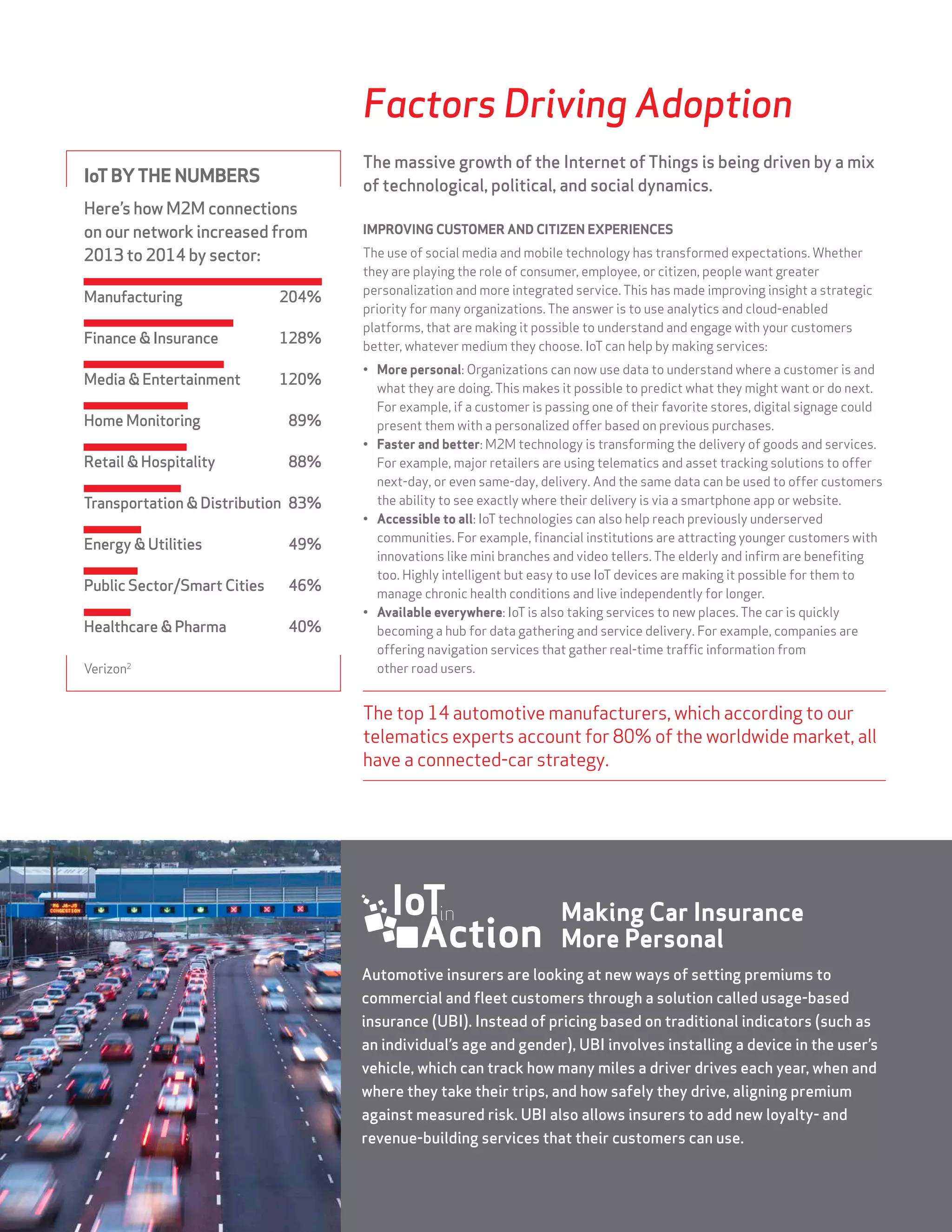 STATE OF THE MARKET: THE INTERNET OF THINGS 20156
IoTBYTHE NUMBERS
Here’s how M2M connections
on our network increased from
2013 to 2014 by sector:
Manufacturing	204%
Finance & Insurance	 128%
Media & Entertainment	 120%
Home Monitoring	 89%
Retail & Hospitality	 88%
Transportation & Distribution	 83%
Energy & Utilities	 49%
Public Sector/Smart Cities	 46%
Healthcare & Pharma	 40%
Verizon2
Factors Driving Adoption
The massive growth of the Internet of Things is being driven by a mix
of technological, political, and social dynamics.
IMPROVING CUSTOMER AND CITIZEN EXPERIENCES
The use of social media and mobile technology has transformed expectations. Whether
they are playing the role of consumer, employee, or citizen, people want greater
personalization and more integrated service. This has made improving insight a strategic
priority for many organizations. The answer is to use analytics and cloud-enabled
platforms, that are making it possible to understand and engage with your customers
better, whatever medium they choose. IoT can help by making services:
•	 More personal: Organizations can now use data to understand where a customer is and
what they are doing. This makes it possible to predict what they might want or do next.
For example, if a customer is passing one of their favorite stores, digital signage could
present them with a personalized offer based on previous purchases.
•	 Faster and better: M2M technology is transforming the delivery of goods and services.
For example, major retailers are using telematics and asset tracking solutions to offer
next-day, or even same-day, delivery. And the same data can be used to offer customers
the ability to see exactly where their delivery is via a smartphone app or website.
•	 Accessible to all: IoT technologies can also help reach previously underserved
communities. For example, financial institutions are attracting younger customers with
innovations like mini branches and video tellers. The elderly and infirm are benefiting
too. Highly intelligent but easy to use IoT devices are making it possible for them to
manage chronic health conditions and live independently for longer.
•	 Available everywhere: IoT is also taking services to new places. The car is quickly
becoming a hub for data gathering and service delivery. For example, companies are
offering navigation services that gather real-time traffic information from
other road users.
The top 14 automotive manufacturers, which according to our
telematics experts account for 80% of the worldwide market, all
have a connected-car strategy.
Automotive insurers are looking at new ways of setting premiums to
commercial and fleet customers through a solution called usage-based
insurance (UBI). Instead of pricing based on traditional indicators (such as
an individual’s age and gender), UBI involves installing a device in the user’s
vehicle, which can track how many miles a driver drives each year, when and
where they take their trips, and how safely they drive, aligning premium
against measured risk. UBI also allows insurers to add new loyalty- and
revenue-building services that their customers can use.
Making Car Insurance
More Personal
 