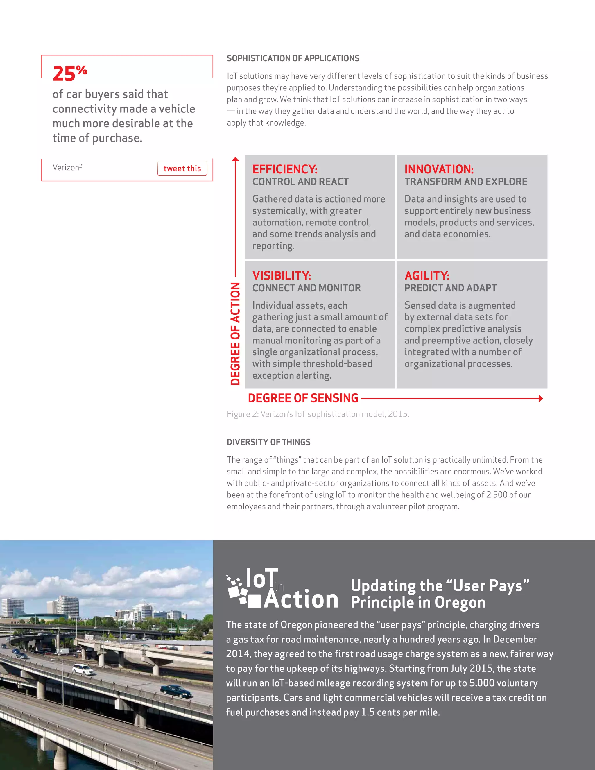 STATE OF THE MARKET: THE INTERNET OF THINGS 20158
SOPHISTICATION OF APPLICATIONS
IoT solutions may have very different levels of sophistication to suit the kinds of business
purposes they’re applied to. Understanding the possibilities can help organizations
plan and grow. We think that IoT solutions can increase in sophistication in two ways
— in the way they gather data and understand the world, and the way they act to
apply that knowledge.
DEGREEOFACTION
EFFICIENCY:
CONTROL AND REACT
Gathered data is actioned more
systemically, with greater
automation, remote control,
and some trends analysis and
reporting.
INNOVATION:
TRANSFORM AND EXPLORE
Data and insights are used to
support entirely new business
models, products and services,
and data economies.
VISIBILITY:
CONNECT AND MONITOR
Individual assets, each
gathering just a small amount of
data, are connected to enable
manual monitoring as part of a
single organizational process,
with simple threshold-based
exception alerting.
AGILITY:
PREDICT AND ADAPT
Sensed data is augmented
by external data sets for
complex predictive analysis
and preemptive action, closely
integrated with a number of
organizational processes.
DEGREE OF SENSING
Figure 2: Verizon’s IoT sophistication model, 2015.
DIVERSITY OF THINGS
The range of “things” that can be part of an IoT solution is practically unlimited. From the
small and simple to the large and complex, the possibilities are enormous. We’ve worked
with public- and private-sector organizations to connect all kinds of assets. And we’ve
been at the forefront of using IoT to monitor the health and wellbeing of 2,500 of our
employees and their partners, through a volunteer pilot program.
The state of Oregon pioneered the “user pays” principle, charging drivers
a gas tax for road maintenance, nearly a hundred years ago. In December
2014, they agreed to the first road usage charge system as a new, fairer way
to pay for the upkeep of its highways. Starting from July 2015, the state
will run an IoT-based mileage recording system for up to 5,000 voluntary
participants. Cars and light commercial vehicles will receive a tax credit on
fuel purchases and instead pay 1.5 cents per mile.
Updating the “User Pays”
Principle in Oregon
25%
of car buyers said that
connectivity made a vehicle
much more desirable at the
time of purchase.
Verizon2
tweet this
 
