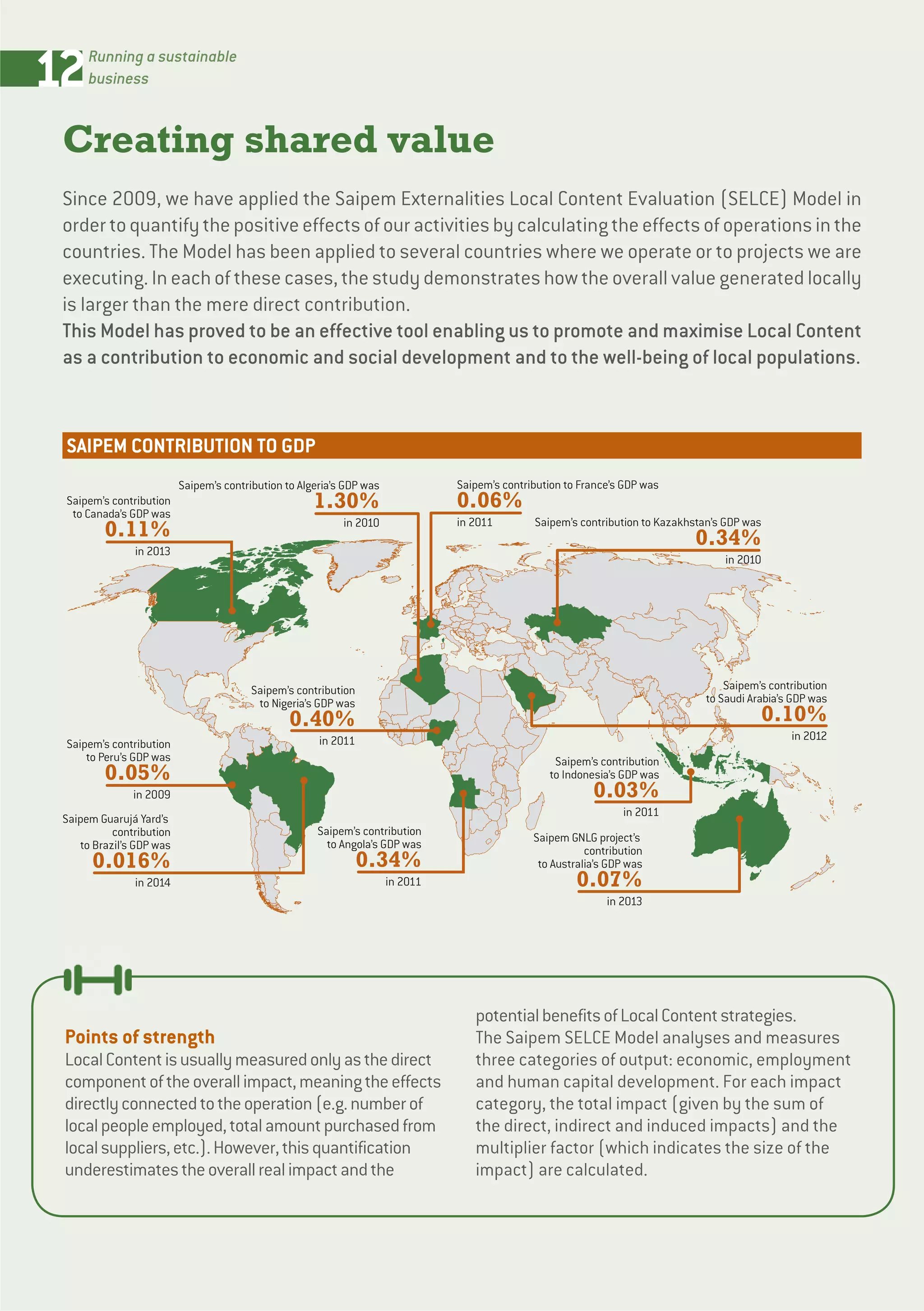 12Running a sustainable
business
Creating shared value
Since 2009, we have applied the Saipem Externalities Local Content Evaluation (SELCE) Model in
ordertoquantifythepositiveeffectsofouractivitiesbycalculatingtheeffectsofoperationsinthe
countries. The Model has been applied to several countries where we operate or to projects we are
executing. In each of these cases, the study demonstrates how the overall value generated locally
is larger than the mere direct contribution.
This Model has proved to be an effective tool enabling us to promote and maximise Local Content
as a contribution to economic and social development and to the well-being of local populations.
Saipem’s contribution to France’s GDP was
0.06%
in 2011
Saipem’s contribution to Algeria’s GDP was
1.30%
in 2010
Saipem’s contribution
to Angola’s GDP was
0.34%
in 2011
Saipem’s contribution
to Nigeria’s GDP was
0.40%
in 2011
Saipem’s contribution to Kazakhstan’s GDP was
0.34%
in 2010
Saipem’s contribution
to Indonesia’s GDP was
0.03%
in 2011
Saipem’s contribution
to Saudi Arabia’s GDP was
0.10%
in 2012
Saipem GNLG project’s
contribution
to Australia’s GDP was
0.07%
in 2013
Saipem’s contribution
to Peru’s GDP was
0.05%
in 2009
Saipem Guarujá Yard’s
contribution
to Brazil’s GDP was
0.016%
in 2014
Saipem’s contribution
to Canada’s GDP was
0.11%
in 2013
SAIPEM CONTRIBUTION TO GDP
Points of strength
LocalContentisusuallymeasuredonlyasthedirect
componentoftheoverallimpact,meaningtheeffects
directlyconnectedtotheoperation(e.g.numberof
localpeopleemployed,totalamountpurchasedfrom
localsuppliers,etc.).However,thisquantification
underestimatestheoverallrealimpactandthe
potentialbenefitsofLocalContentstrategies.
The Saipem SELCE Model analyses and measures
three categories of output: economic, employment
and human capital development. For each impact
category, the total impact (given by the sum of
the direct, indirect and induced impacts) and the
multiplier factor (which indicates the size of the
impact) are calculated.
 