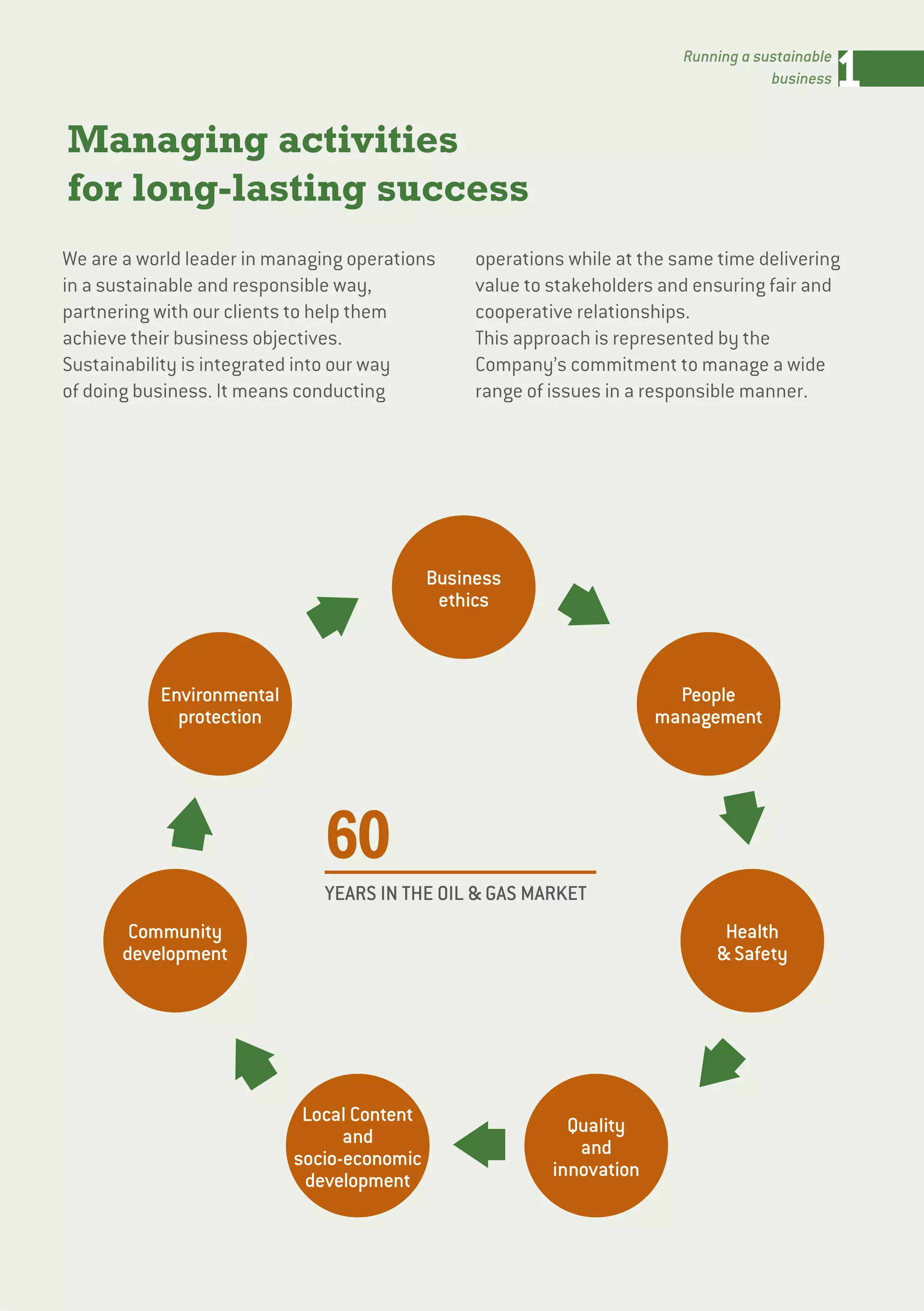 1Running a sustainable
business
We are a world leader in managing operations
in a sustainable and responsible way,
partnering with our clients to help them
achieve their business objectives.
Sustainability is integrated into our way
of doing business. It means conducting
operations while at the same time delivering
value to stakeholders and ensuring fair and
cooperative relationships.
This approach is represented by the
Company’s commitment to manage a wide
range of issues in a responsible manner.
Managing activities
for long-lasting success
Business
ethics
People
management
Environmental
protection
Health
& Safety
Community
development
Quality
and
innovation
Local Content
and
socio-economic
development
➧
➧
➧➧
➧
➧
➧
60
YEARS IN THE OIL & GAS MARKET
 