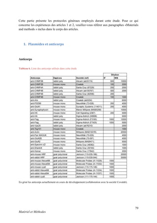 79
Matériel et Méthodes
Cette partie présente les protocoles généraux employés durant cette étude. Pour ce qui
concerne les expériences des articles 1 et 2, veuillez-vous référer aux paragraphes «Materials
and methods » inclus dans le corps des articles.
1. Plasmides et anticorps
Anticorps
Tableau 6. Liste des anticorps utilisés dans cette étude
En grisé les anticorps actuellement en cours de développement (collaboration avec la société Covalab).
 