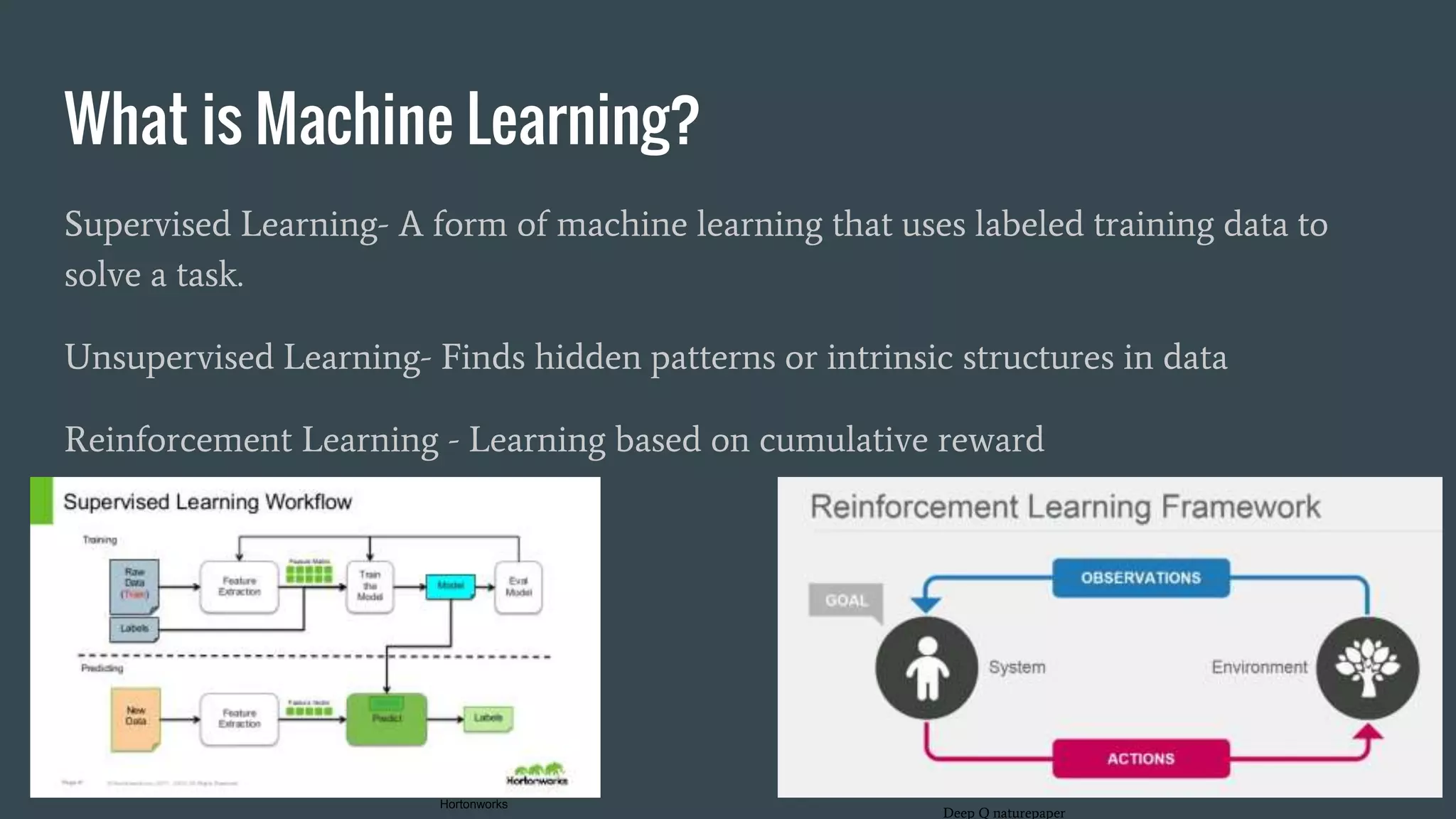 What is Machine Learning?
Supervised Learning- A form of machine learning that uses labeled training data to
solve a task.
Unsupervised Learning- Finds hidden patterns or intrinsic structures in data
Reinforcement Learning - Learning based on cumulative reward
Deep Q naturepaper
Hortonworks
 