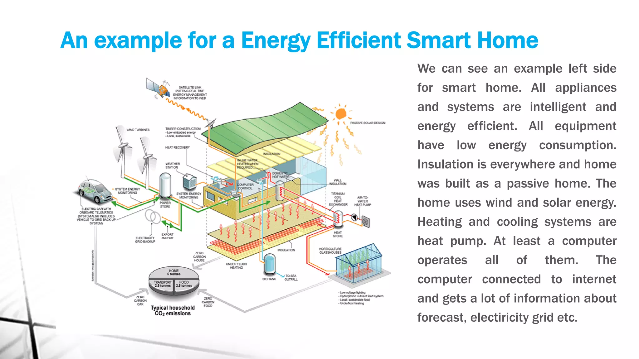 An example for a Energy Efficient Smart Home
We can see an example left side
for smart home. All appliances
and systems are intelligent and
energy efficient. All equipment
have low energy consumption.
Insulation is everywhere and home
was built as a passive home. The
home uses wind and solar energy.
Heating and cooling systems are
heat pump. At least a computer
operates all of them. The
computer connected to internet
and gets a lot of information about
forecast, electiricity grid etc.
 