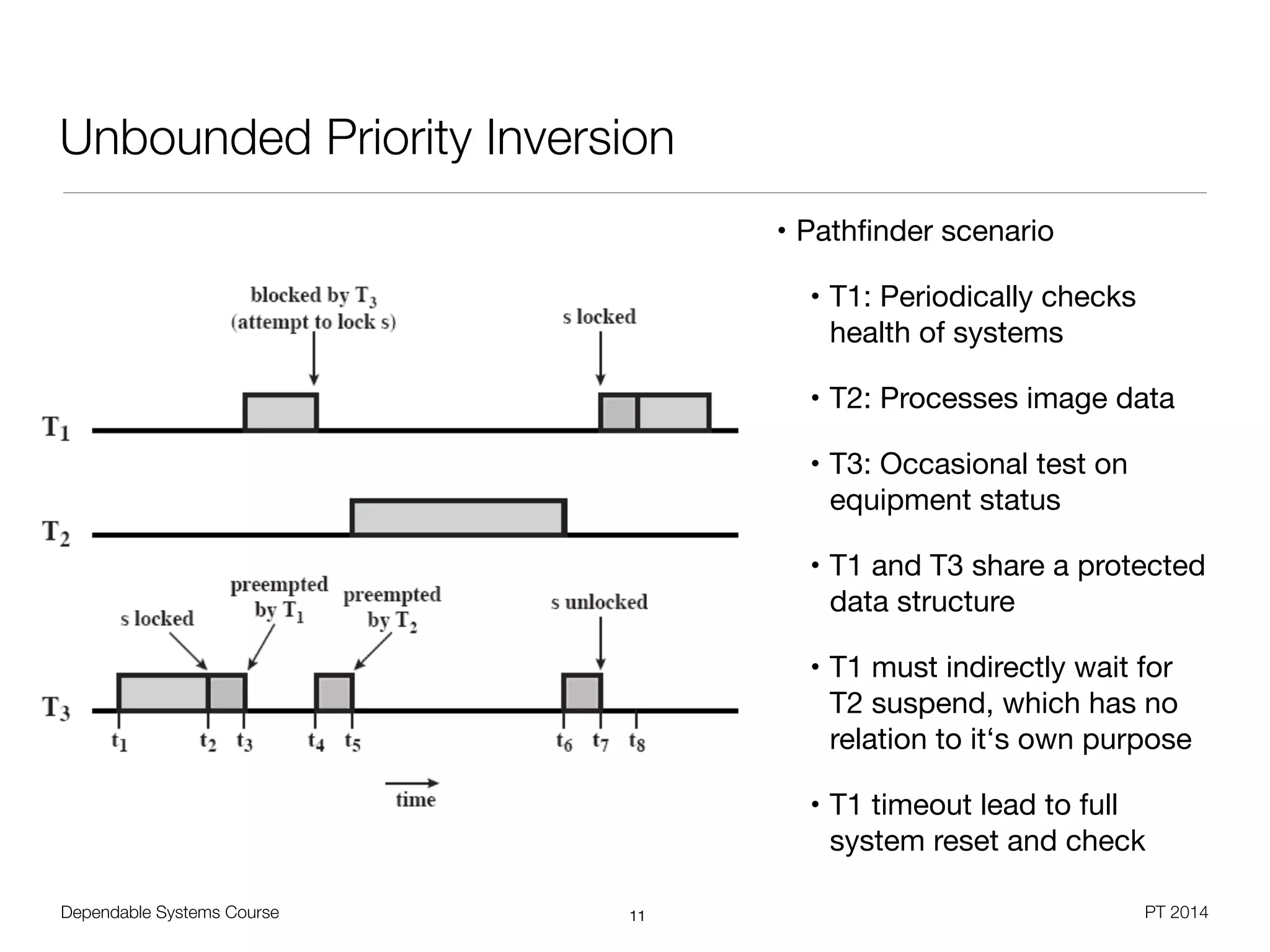 Dependable Systems Course PT 2014
Unbounded Priority Inversion
• Pathﬁnder scenario

• T1: Periodically checks
health of systems

• T2: Processes image data

• T3: Occasional test on
equipment status

• T1 and T3 share a protected
data structure

• T1 must indirectly wait for
T2 suspend, which has no
relation to it‘s own purpose

• T1 timeout lead to full
system reset and check
11
 
