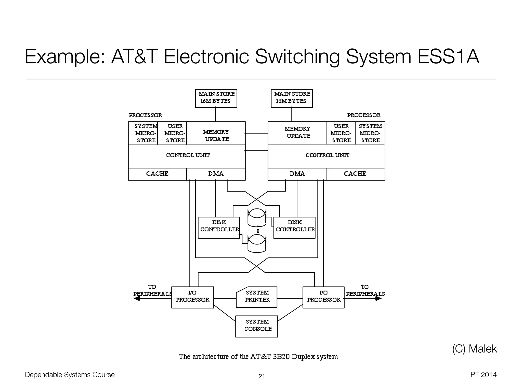 Dependable Systems Course PT 2014
Example: AT&T Electronic Switching System ESS1A
21
(C) Malek
 