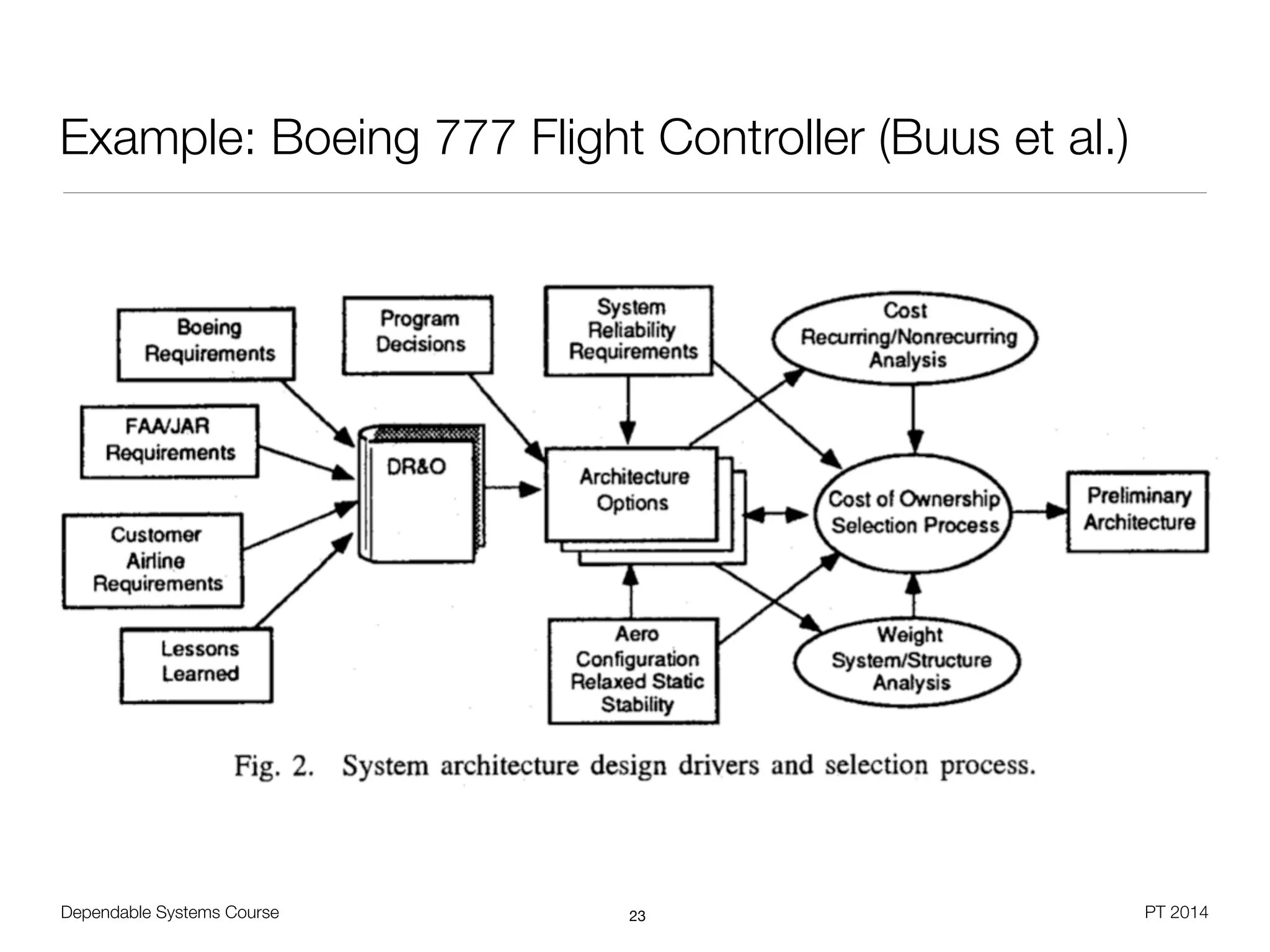 Dependable Systems Course PT 2014
Example: Boeing 777 Flight Controller (Buus et al.)
23
 
