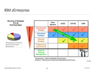 Dependable Systems Course PT 2014
IBM zEnterprise
26
© 2011 IBM Corporation56
IBM zEnterprise
Scheduled(CIE+DisruptivePatches+ECs)
Planned- (MES+Driver Upgrades)
Unscheduled(UIRA)
Sources of Outages
Pre z9
-Hrs/Year/Syst-
Prior
Servers
z9 EC Z10 EC z196
Unscheduled
Outages
Scheduled
Outages
Planned
Outages
Preplanning
requirements
Power &
Thermal
Management
Increased Focus over time
  
 
 





Temperature = Silicon Reliability Worst Enemy
Wearout = Mechanical Components Reliability Worst Enemy.
System z overall RAS Strategy
…..Continuing our RAS focus helps avoid outages
ImpactofOutage
(C) IBM
 