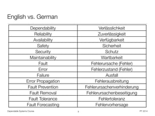 Dependable Systems Course PT 2014
English vs. German
3
Dependability Verlässlichkeit
Reliability Zuverlässigkeit
Availability Verfügbarkeit
Safety Sicherheit
Security Schutz
Maintainability Wartbarkeit
Fault Fehlerursache (Fehler)
Error Fehlerzustand (Fehler)
Failure Ausfall
Error Propagation Fehlerausbreitung
Fault Prevention Fehlerursachenverhinderung
Fault Removal Fehlerursachenbeseitigung
Fault Tolerance Fehlertoleranz
Fault Forecasting Fehlervorhersage
 