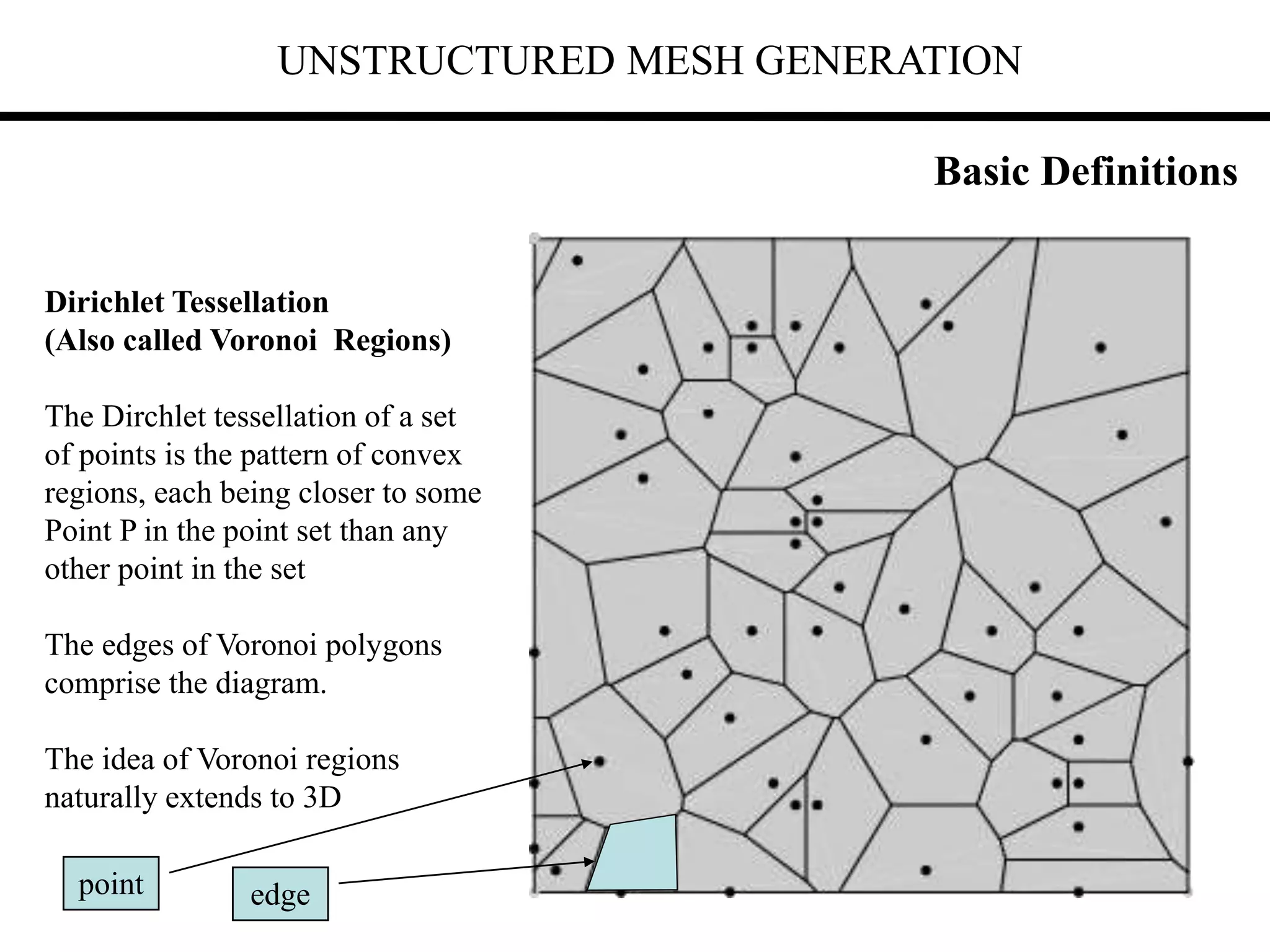 UNSTRUCTURED MESH GENERATION
Basic Definitions
Dirichlet Tessellation
(Also called Voronoi Regions)
The Dirchlet tessellation of a set
of points is the pattern of convex
regions, each being closer to some
Point P in the point set than any
other point in the set
The edges of Voronoi polygons
comprise the diagram.
The idea of Voronoi regions
naturally extends to 3D
point edge
 