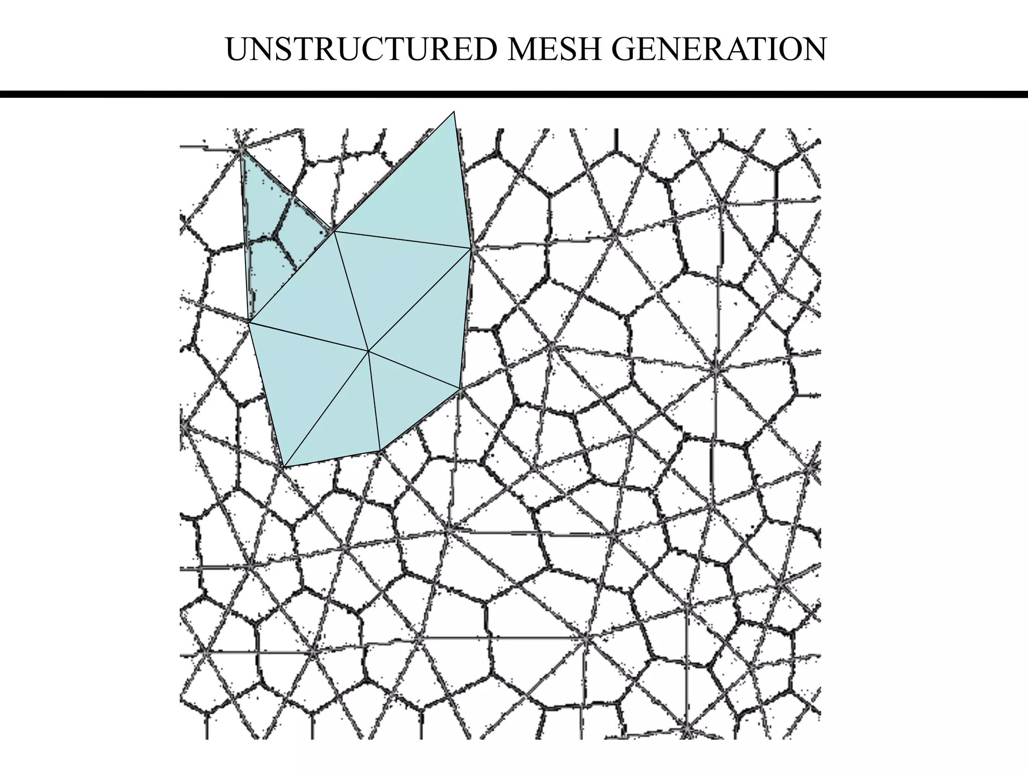 UNSTRUCTURED MESH GENERATION
 