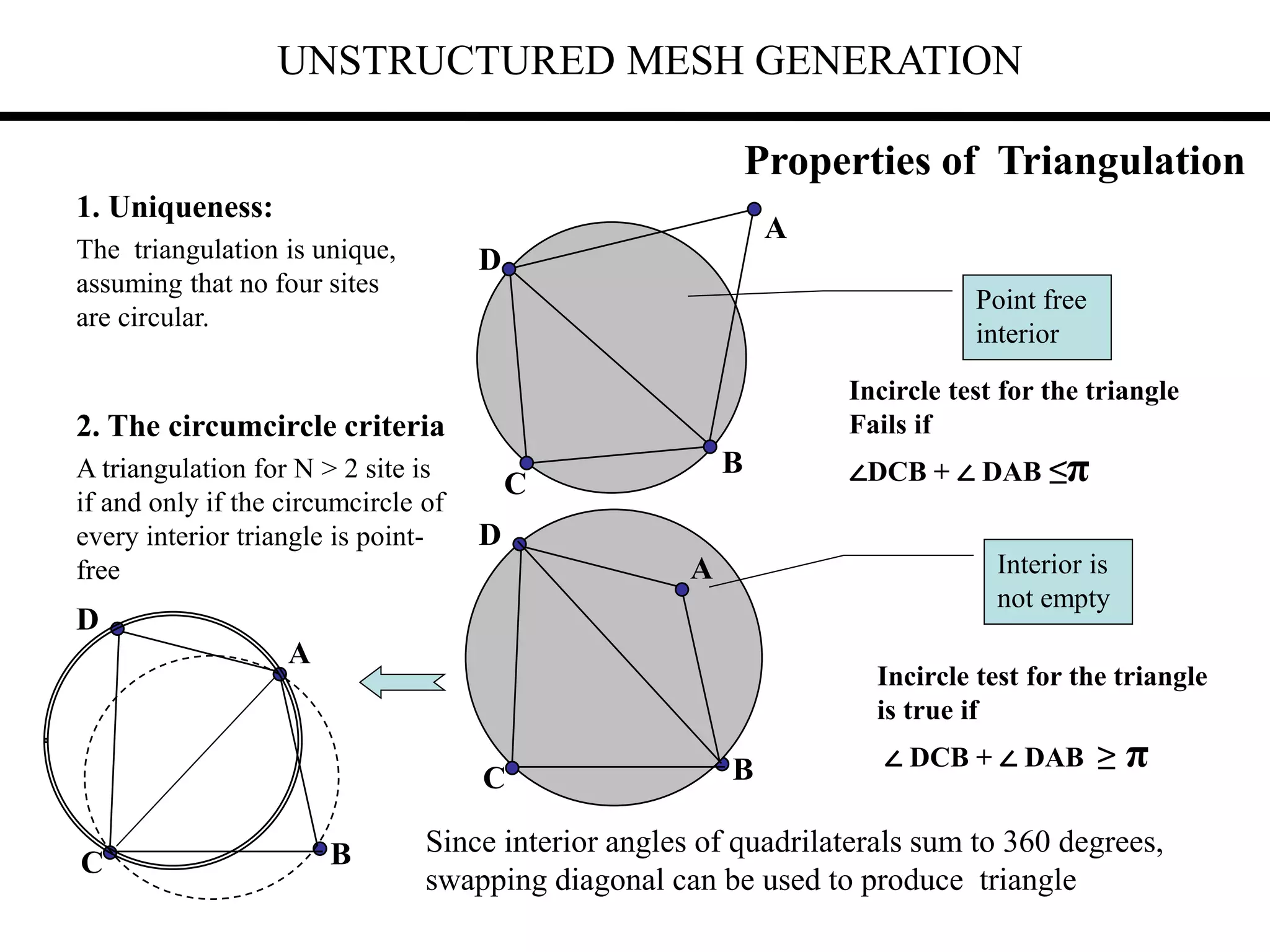 UNSTRUCTURED MESH GENERATION
Properties of Triangulation
1. Uniqueness:
The triangulation is unique,
assuming that no four sites
are circular.
2. The circumcircle criteria
A triangulation for N > 2 site is
if and only if the circumcircle of
every interior triangle is point-
free
Point free
interior
Interior is
not empty
A
A
B
D
C
D
C B
Incircle test for the triangle
Fails if
∠DCB + ∠ DAB ≤π
Incircle test for the triangle
is true if
∠ DCB + ∠ DAB ≥ π
A
D
C B Since interior angles of quadrilaterals sum to 360 degrees,
swapping diagonal can be used to produce triangle
 