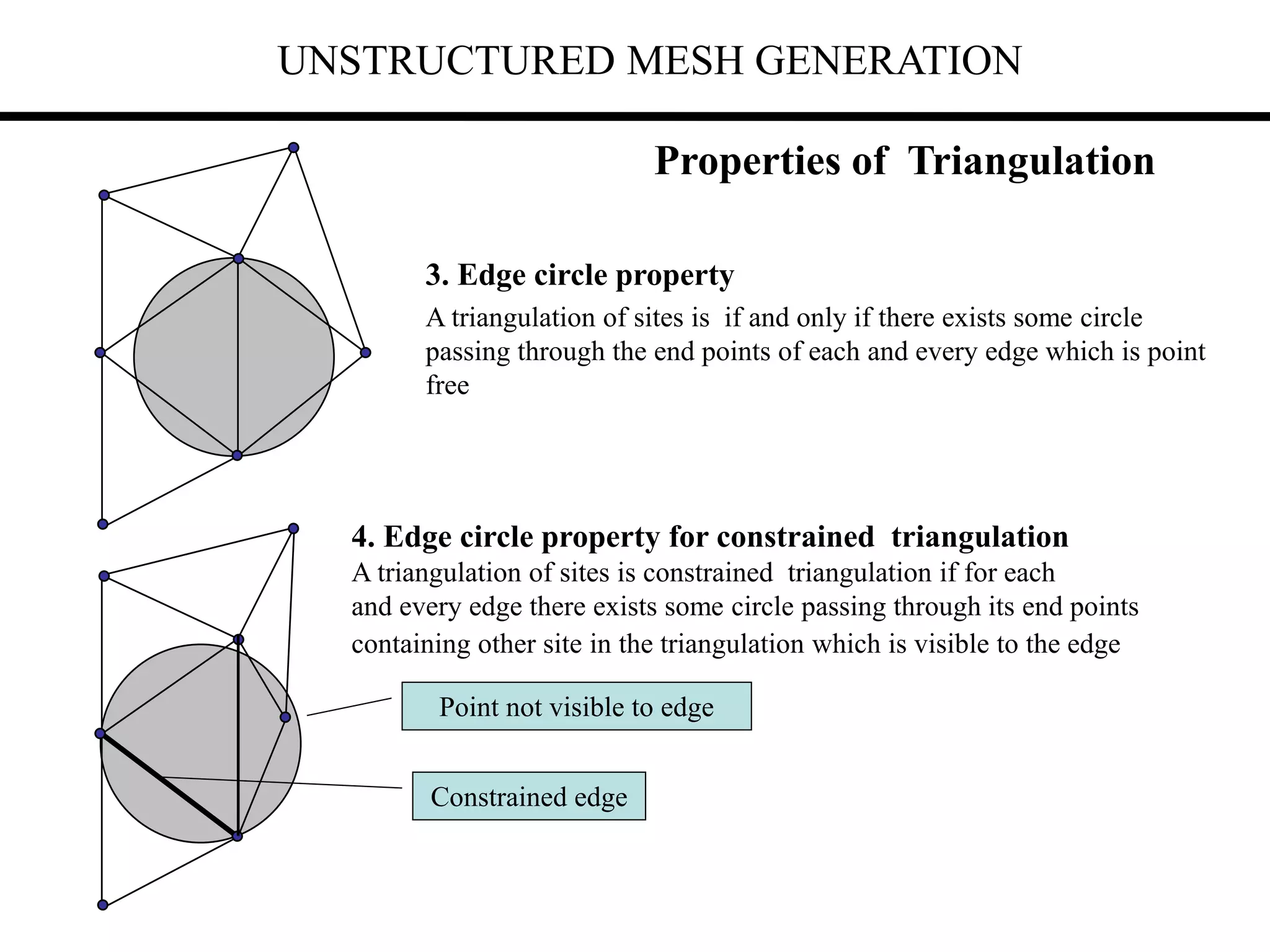 UNSTRUCTURED MESH GENERATION
3. Edge circle property
A triangulation of sites is if and only if there exists some circle
passing through the end points of each and every edge which is point
free
Properties of Triangulation
4. Edge circle property for constrained triangulation
A triangulation of sites is constrained triangulation if for each
and every edge there exists some circle passing through its end points
containing other site in the triangulation which is visible to the edge
Constrained edge
Point not visible to edge
 