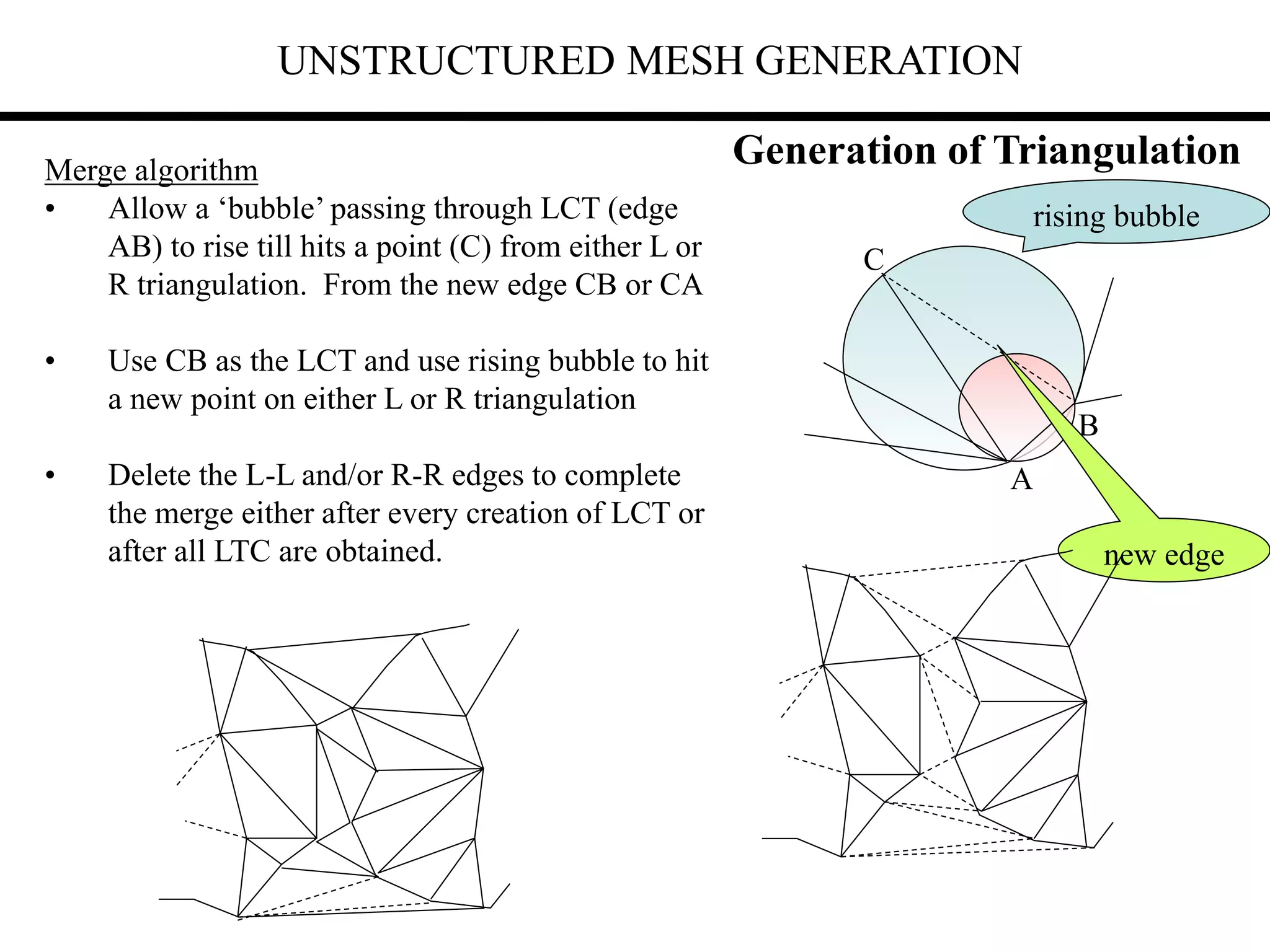 UNSTRUCTURED MESH GENERATION
Generation of Triangulation
Merge algorithm
• Allow a ‘bubble’ passing through LCT (edge
AB) to rise till hits a point (C) from either L or
R triangulation. From the new edge CB or CA
• Use CB as the LCT and use rising bubble to hit
a new point on either L or R triangulation
• Delete the L-L and/or R-R edges to complete
the merge either after every creation of LCT or
after all LTC are obtained.
C
A
B
rising bubble
new edge
 