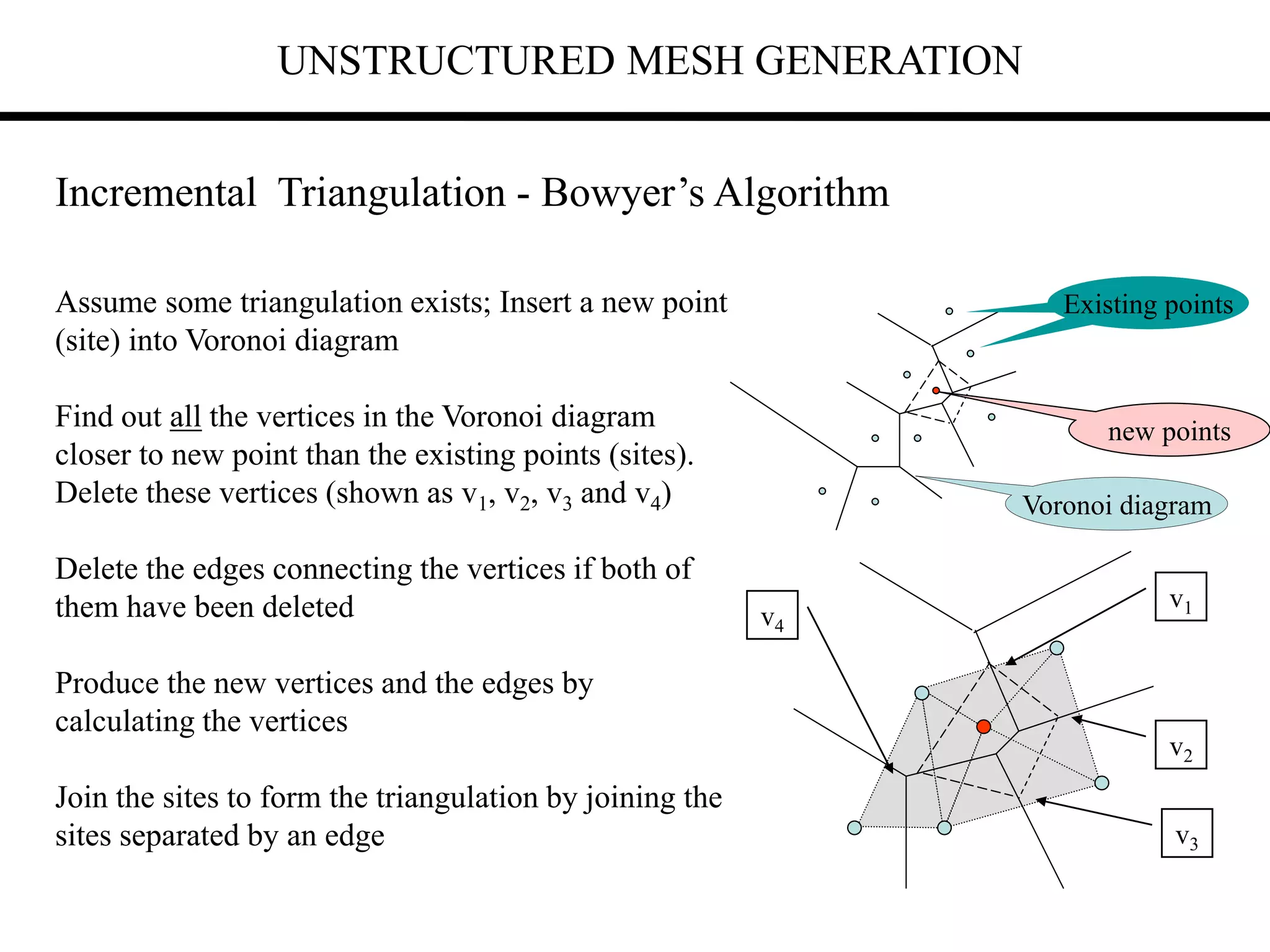 UNSTRUCTURED MESH GENERATION
Incremental Triangulation - Bowyer’s Algorithm
Assume some triangulation exists; Insert a new point
(site) into Voronoi diagram
Find out all the vertices in the Voronoi diagram
closer to new point than the existing points (sites).
Delete these vertices (shown as v1, v2, v3 and v4)
Delete the edges connecting the vertices if both of
them have been deleted
Produce the new vertices and the edges by
calculating the vertices
Join the sites to form the triangulation by joining the
sites separated by an edge
Existing points
Existing points
new points
Voronoi diagram
v1
v2
v3
v4
 