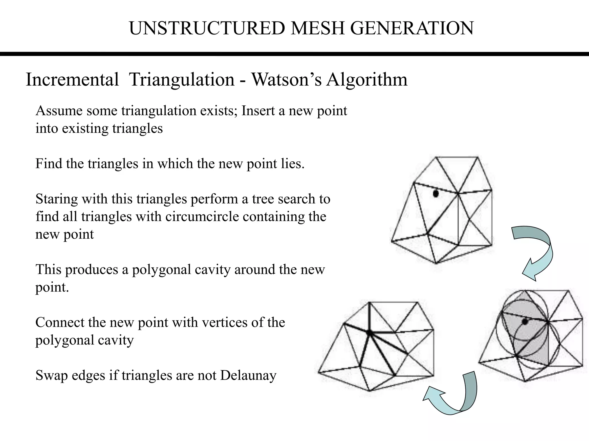 UNSTRUCTURED MESH GENERATION
Incremental Triangulation - Watson’s Algorithm
Assume some triangulation exists; Insert a new point
into existing triangles
Find the triangles in which the new point lies.
Staring with this triangles perform a tree search to
find all triangles with circumcircle containing the
new point
This produces a polygonal cavity around the new
point.
Connect the new point with vertices of the
polygonal cavity
Swap edges if triangles are not Delaunay
 